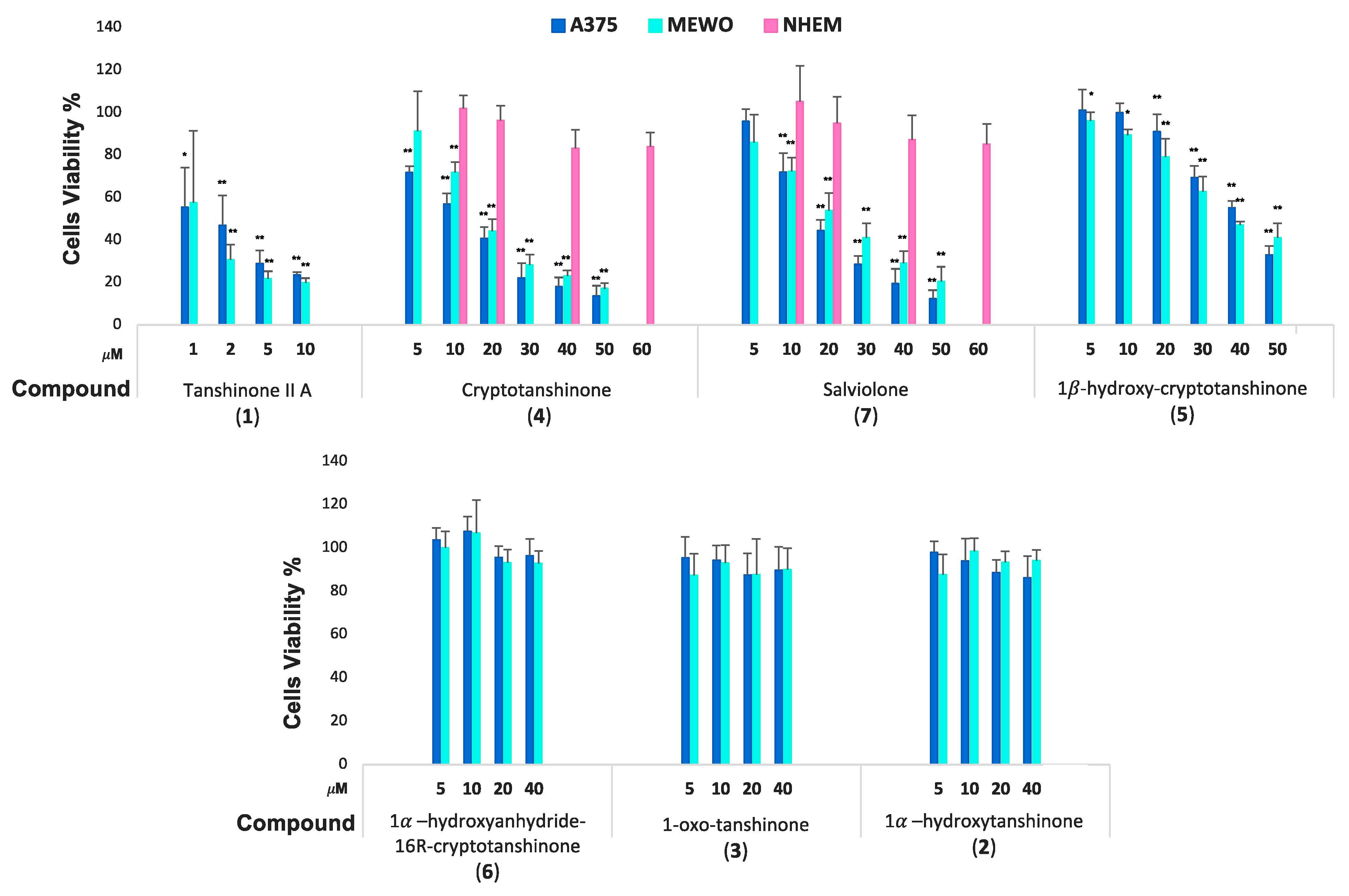 Ijms 23 01121 g002 550