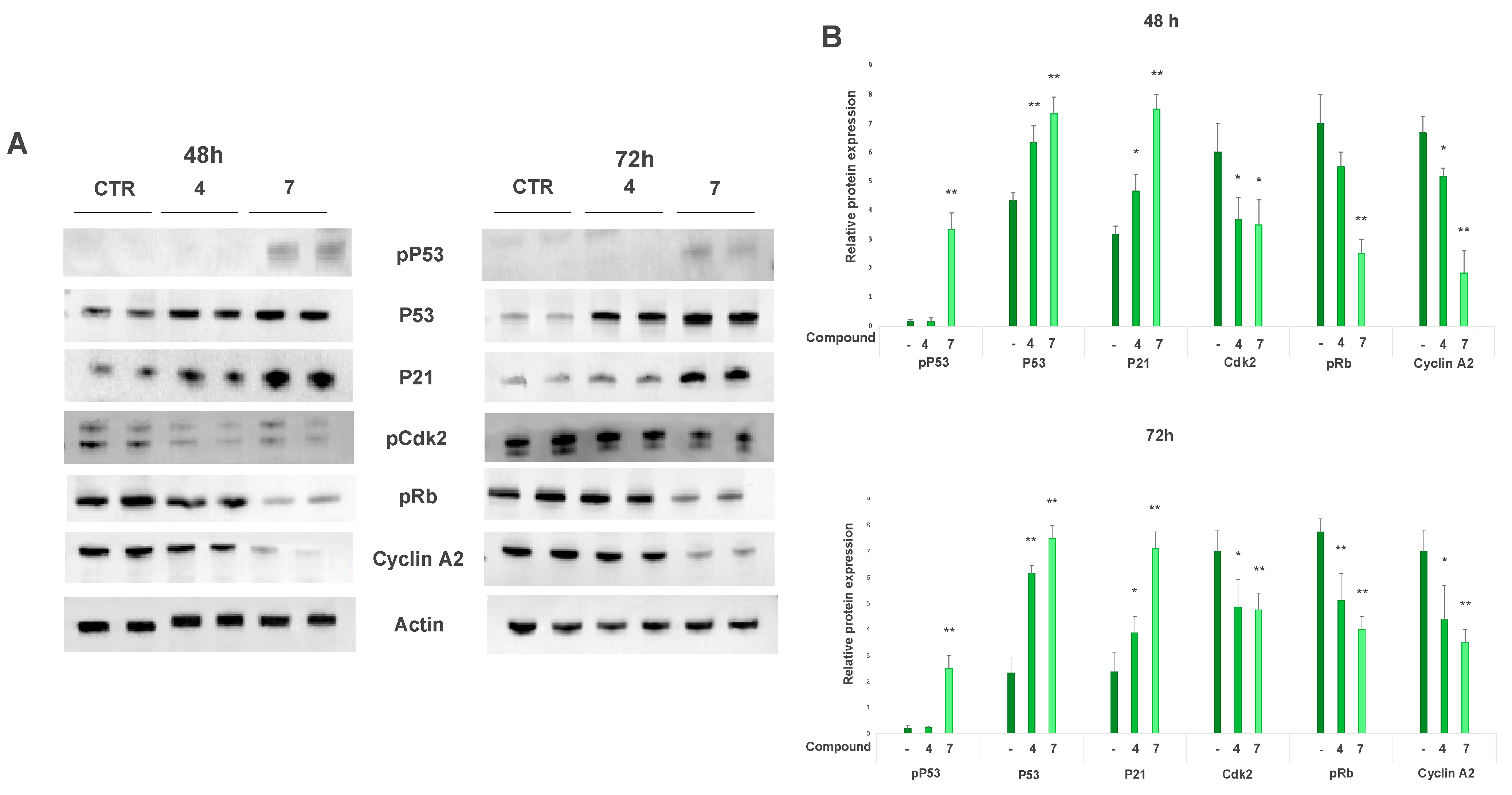 Ijms 23 01121 g003 550