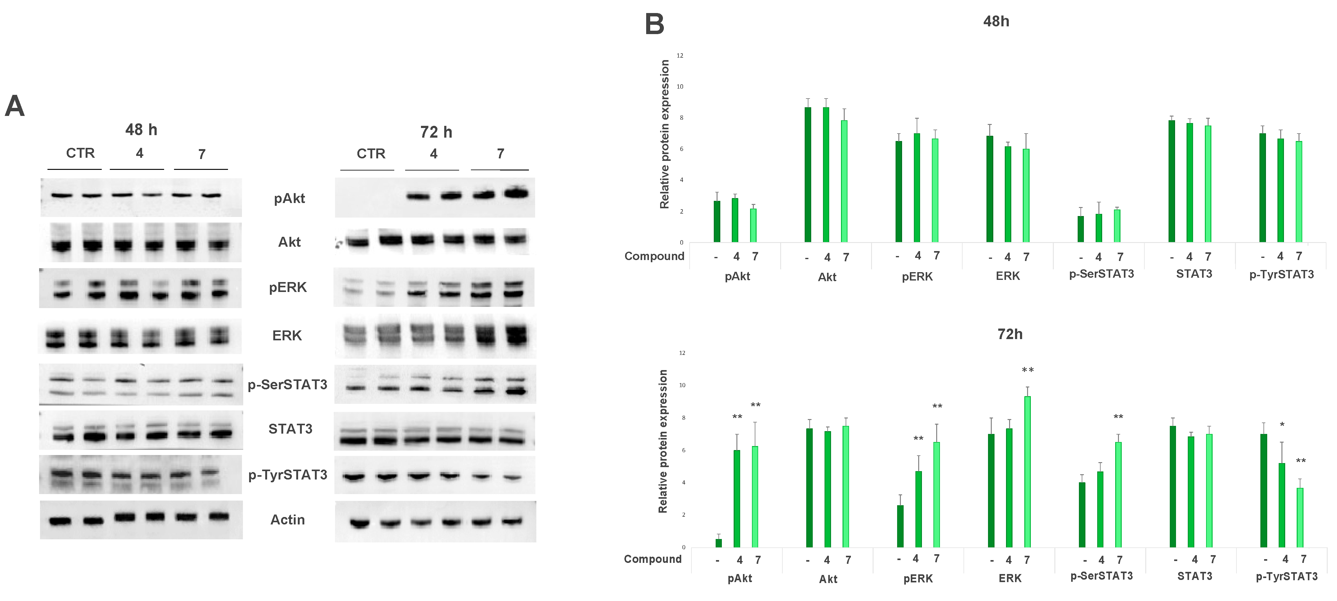 Ijms 23 01121 g004 550