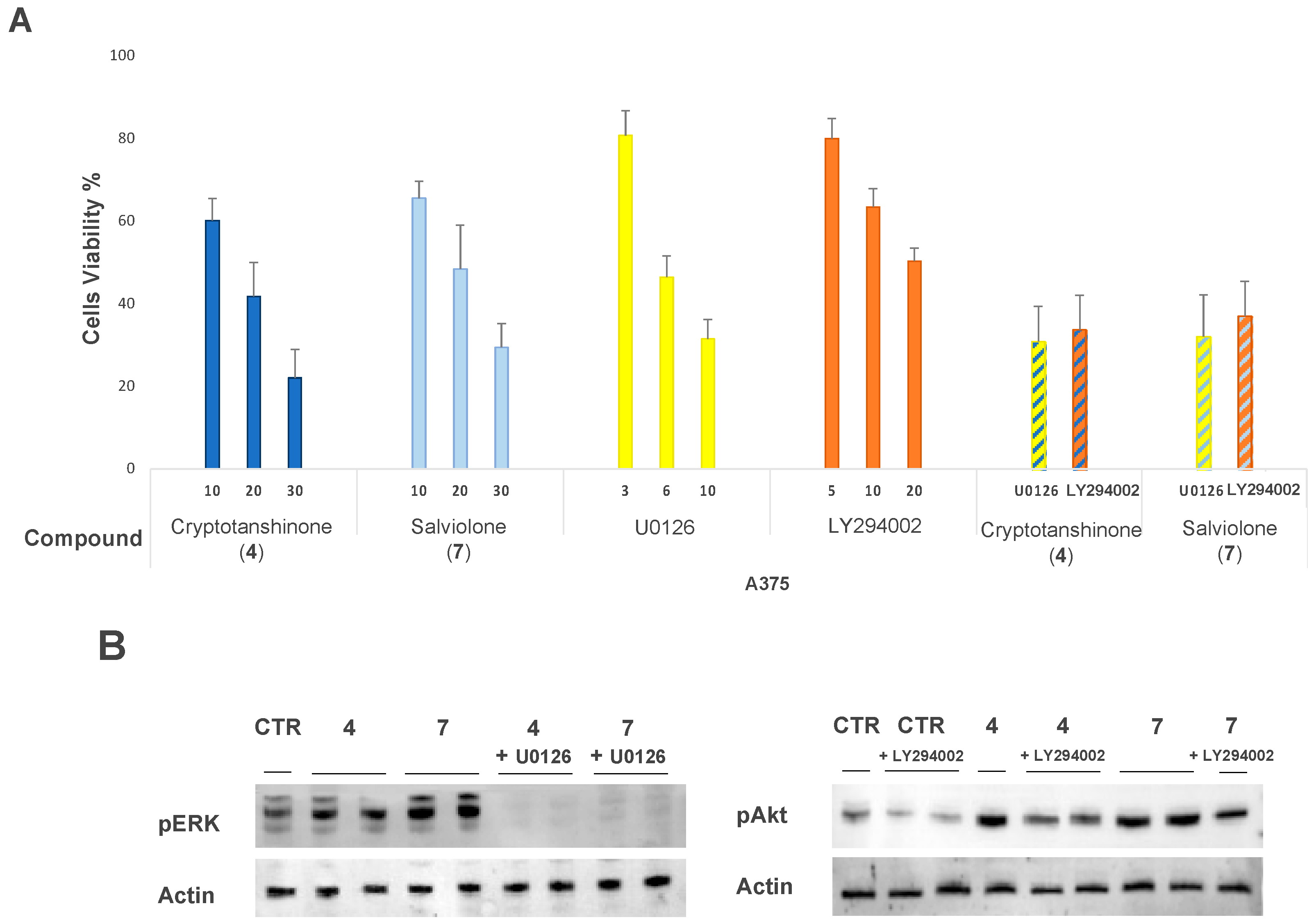 Ijms 23 01121 g005 550