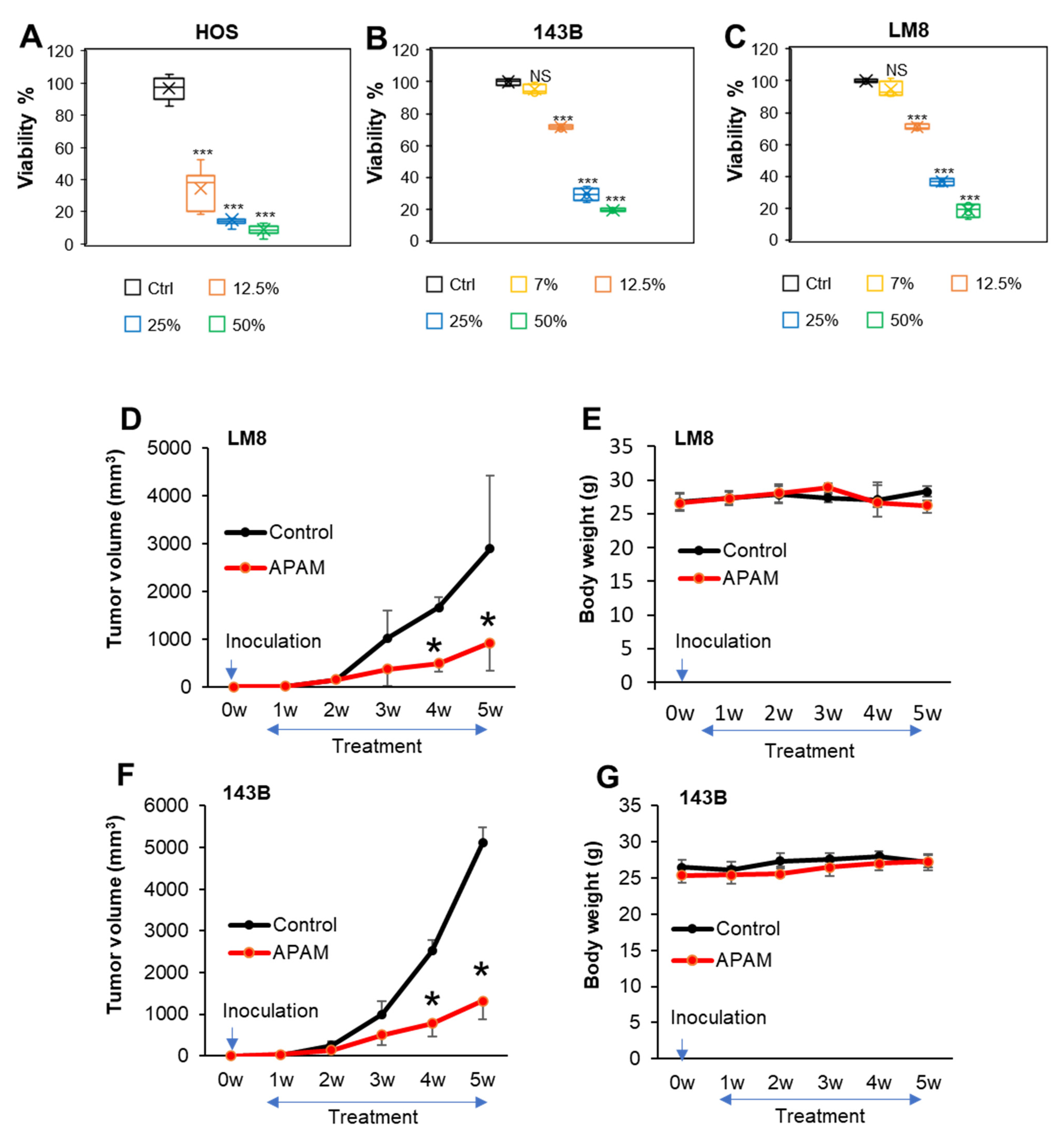 Ijms 23 01124 g001 550