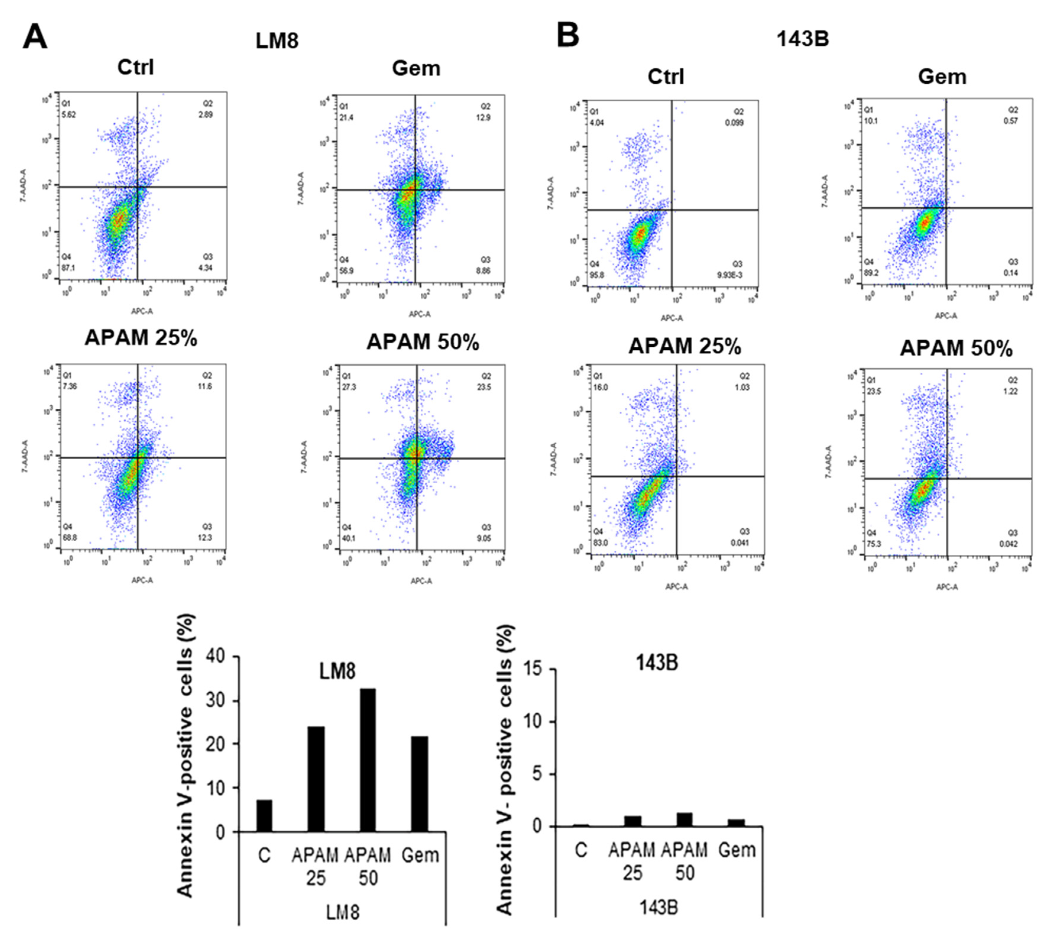Ijms 23 01124 g002a 550