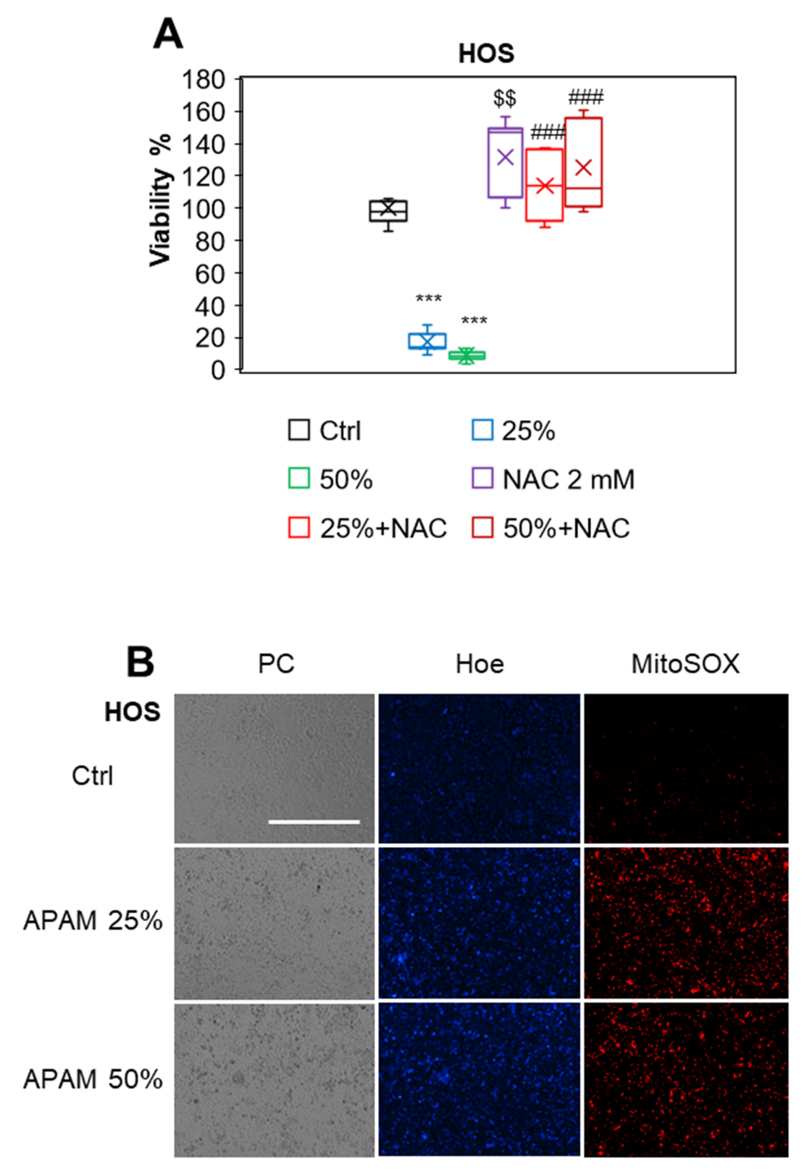 Ijms 23 01124 g003 550