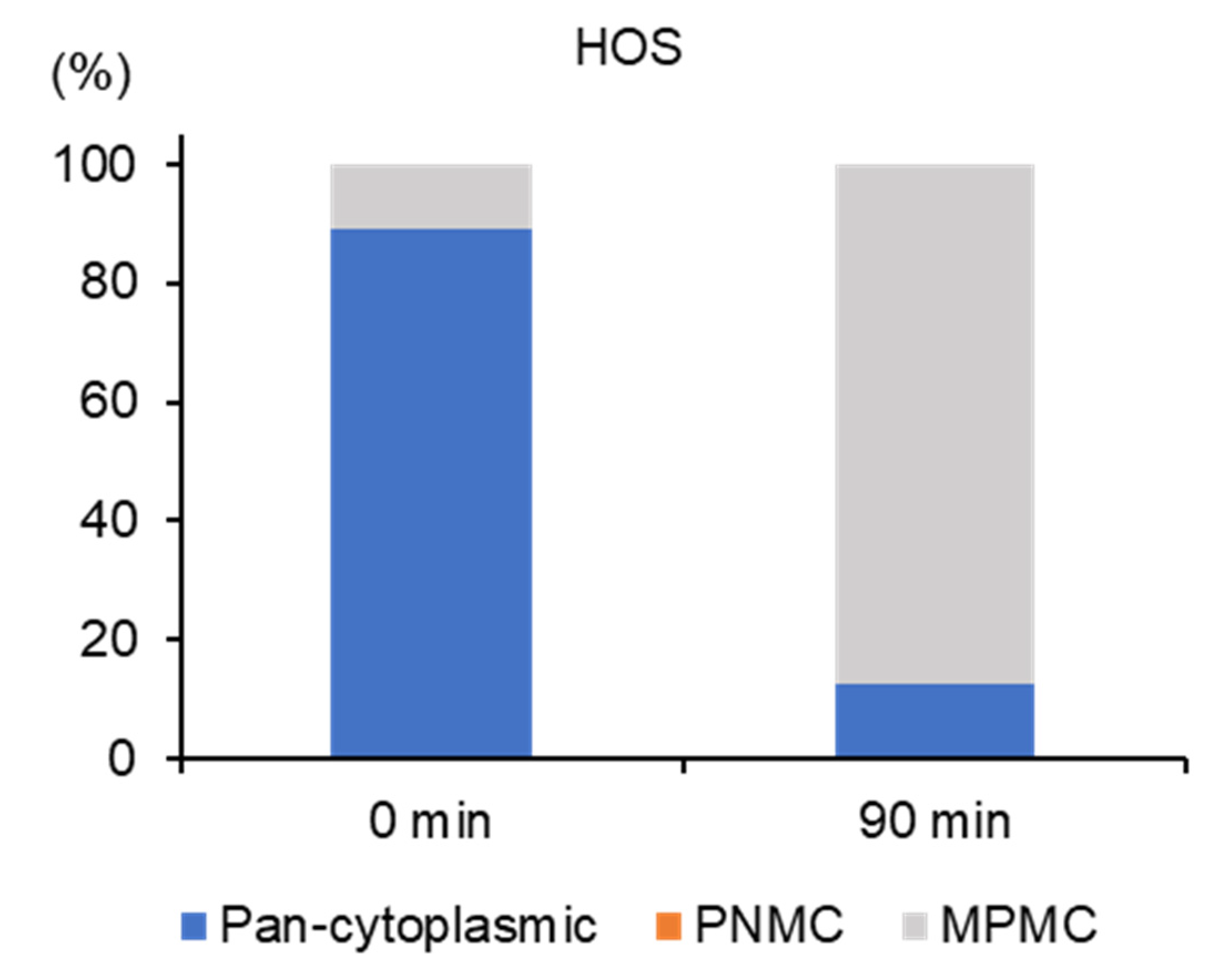Ijms 23 01124 g004c 550