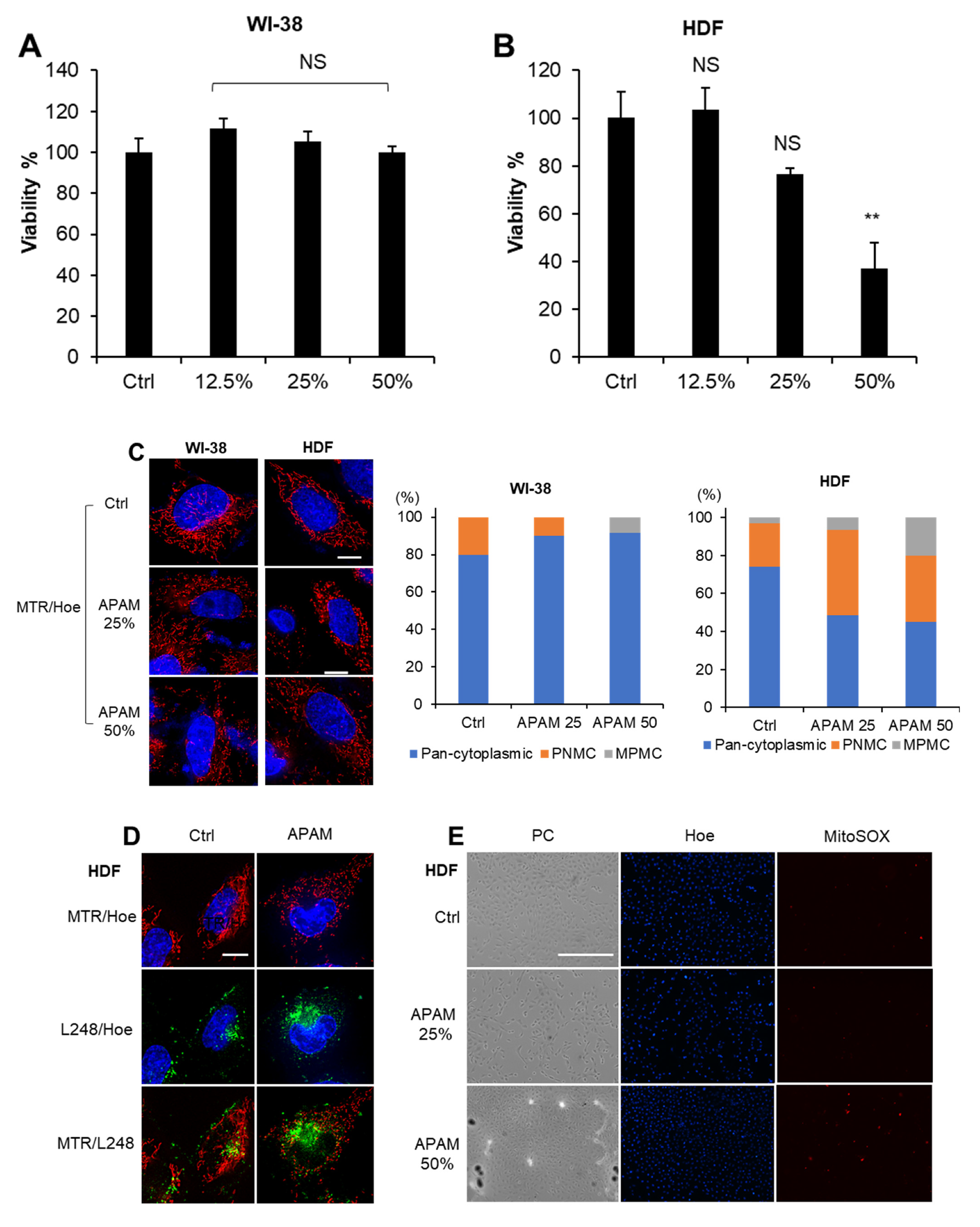 Ijms 23 01124 g008a 550