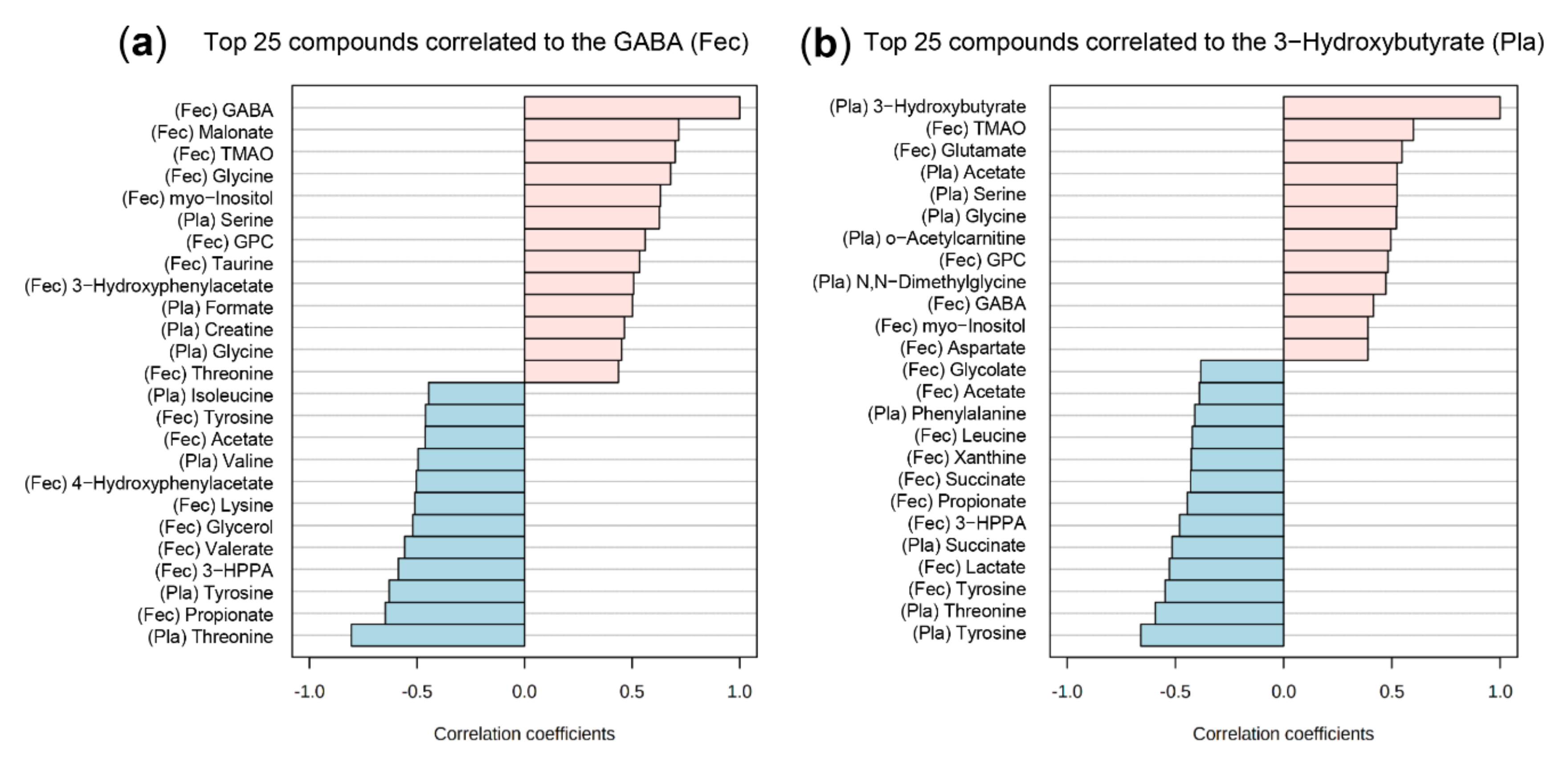 Ijms 23 01126 g008 Ijms 23 01126 g008