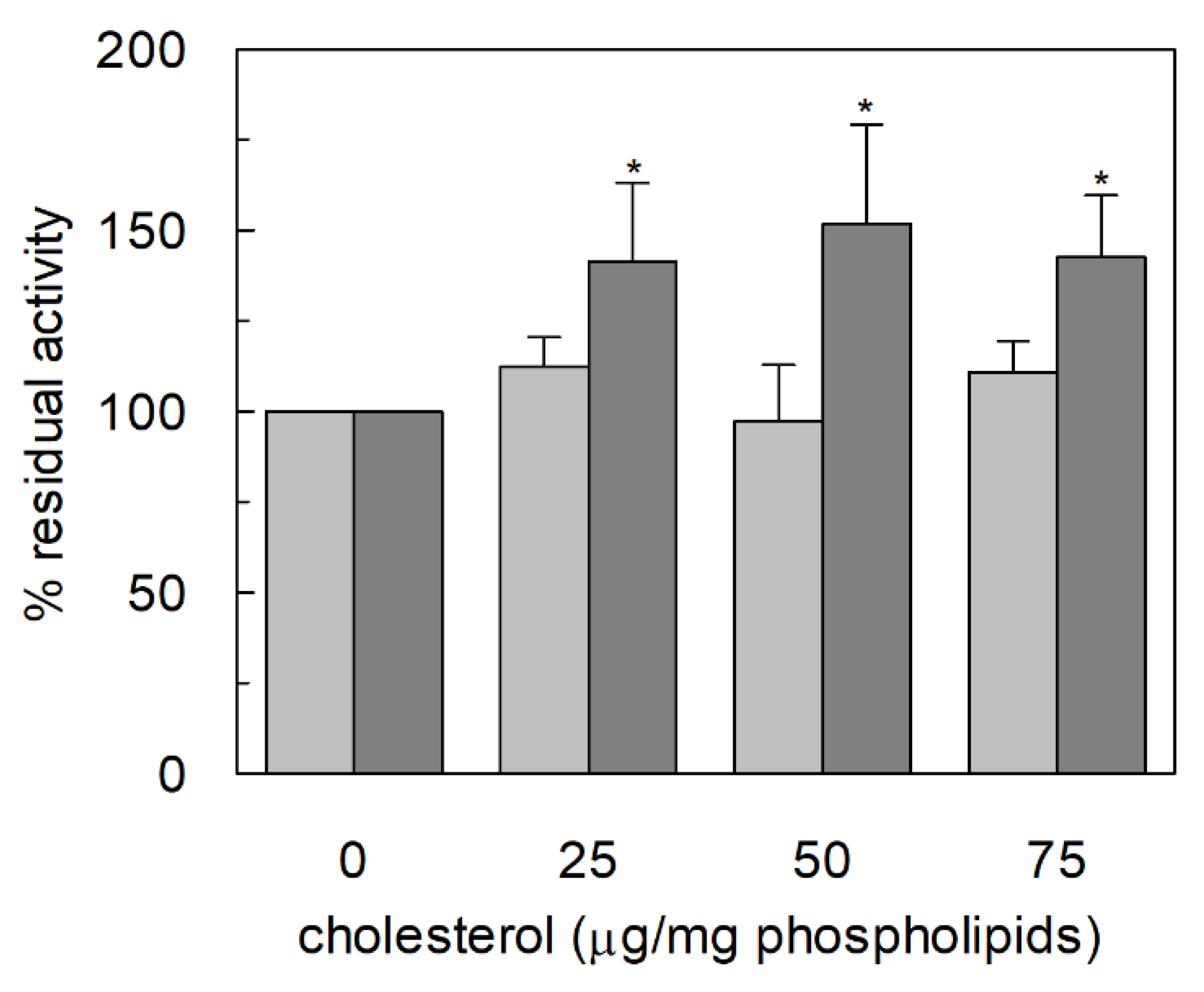Ijms 23 01127 g002 550