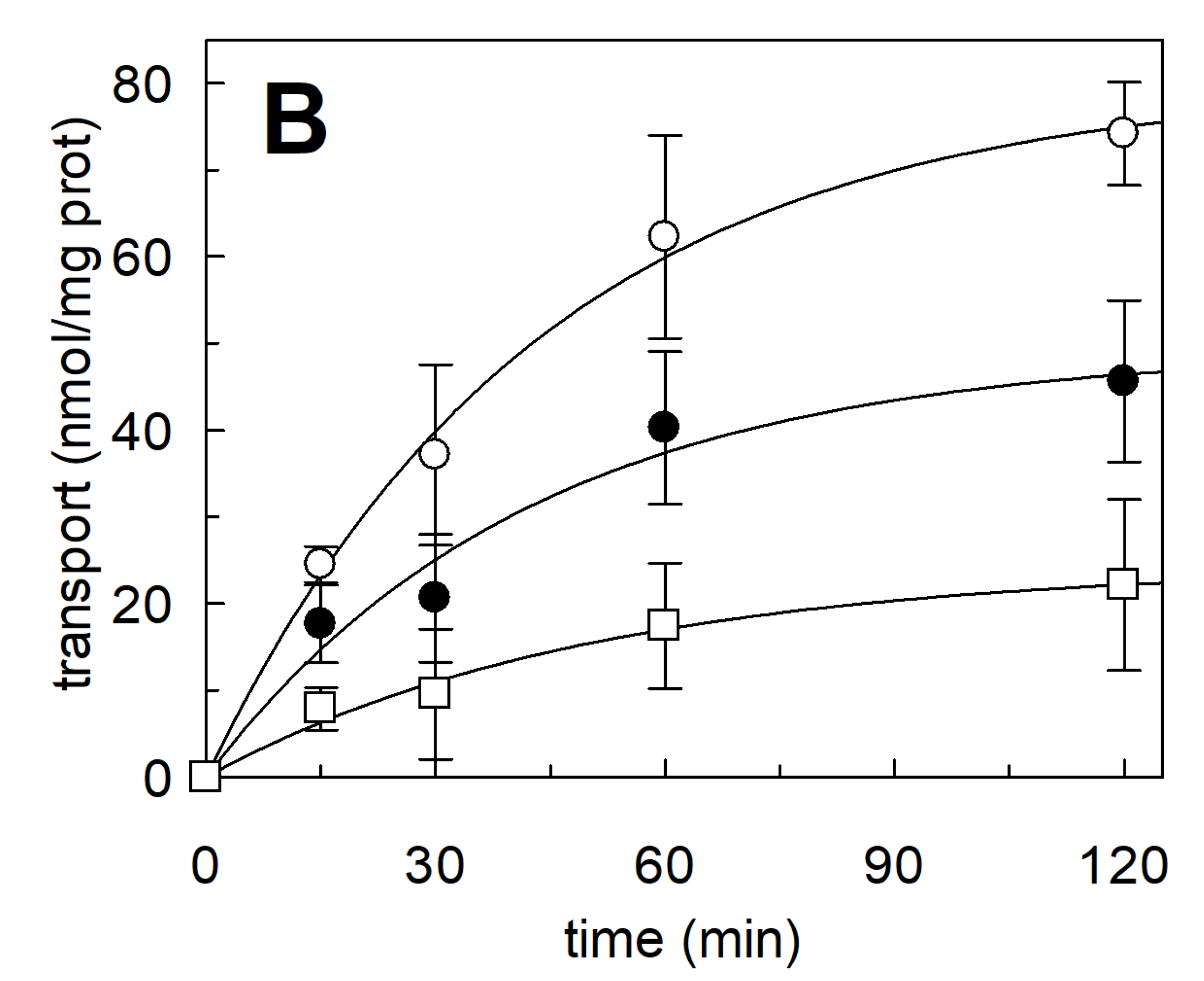 Ijms 23 01127 g003b 550
