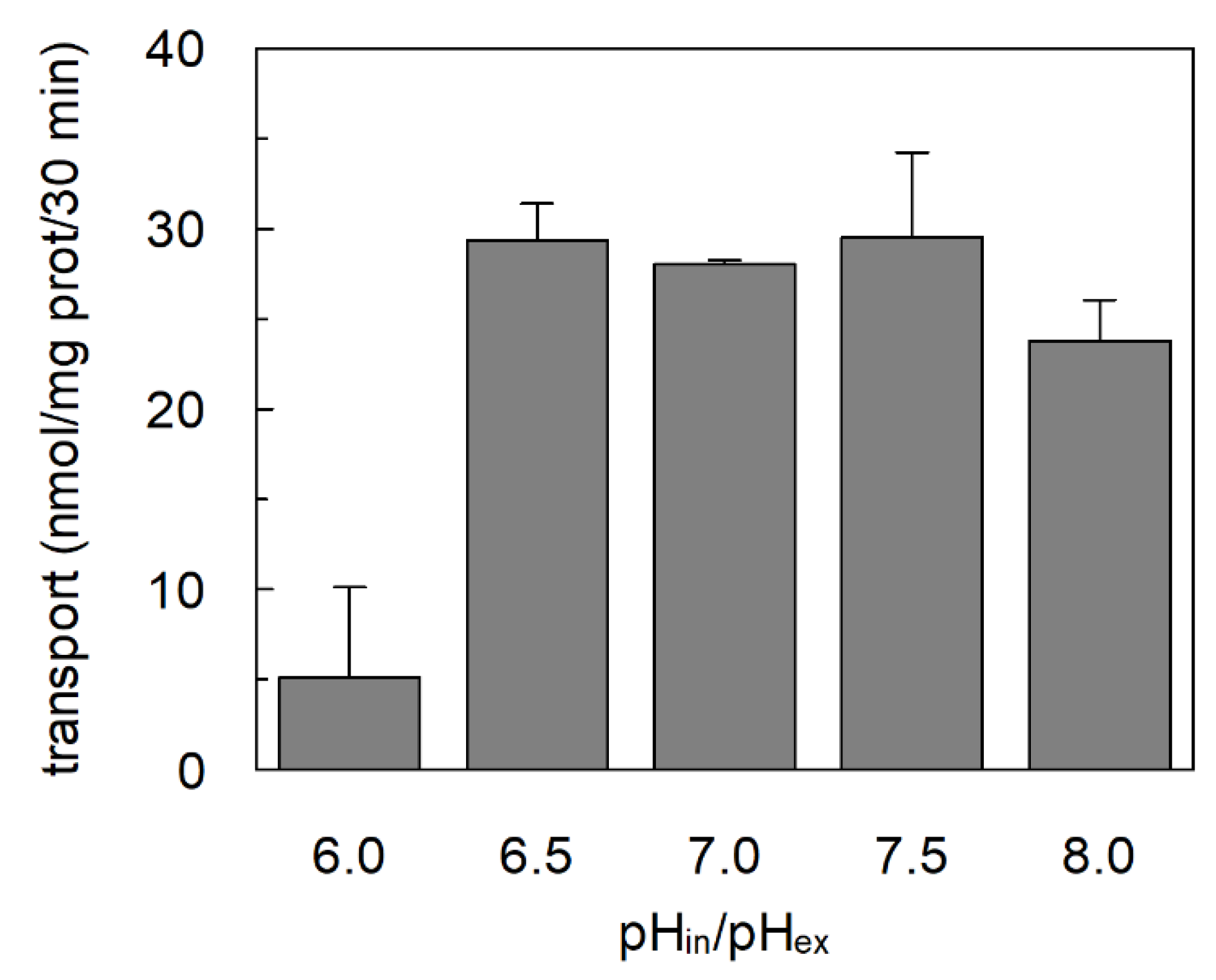 Ijms 23 01127 g004 550