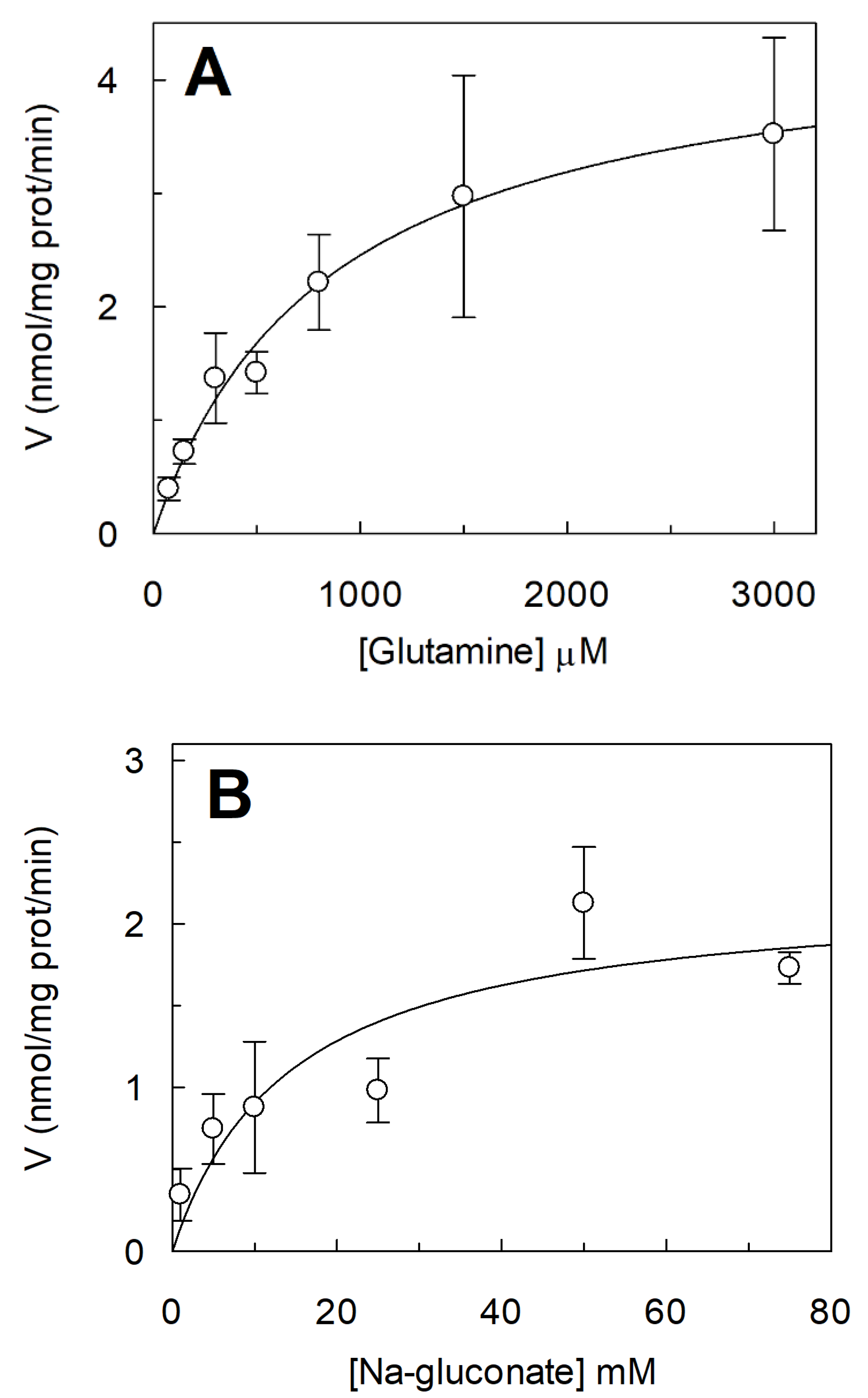 Ijms 23 01127 g005 550