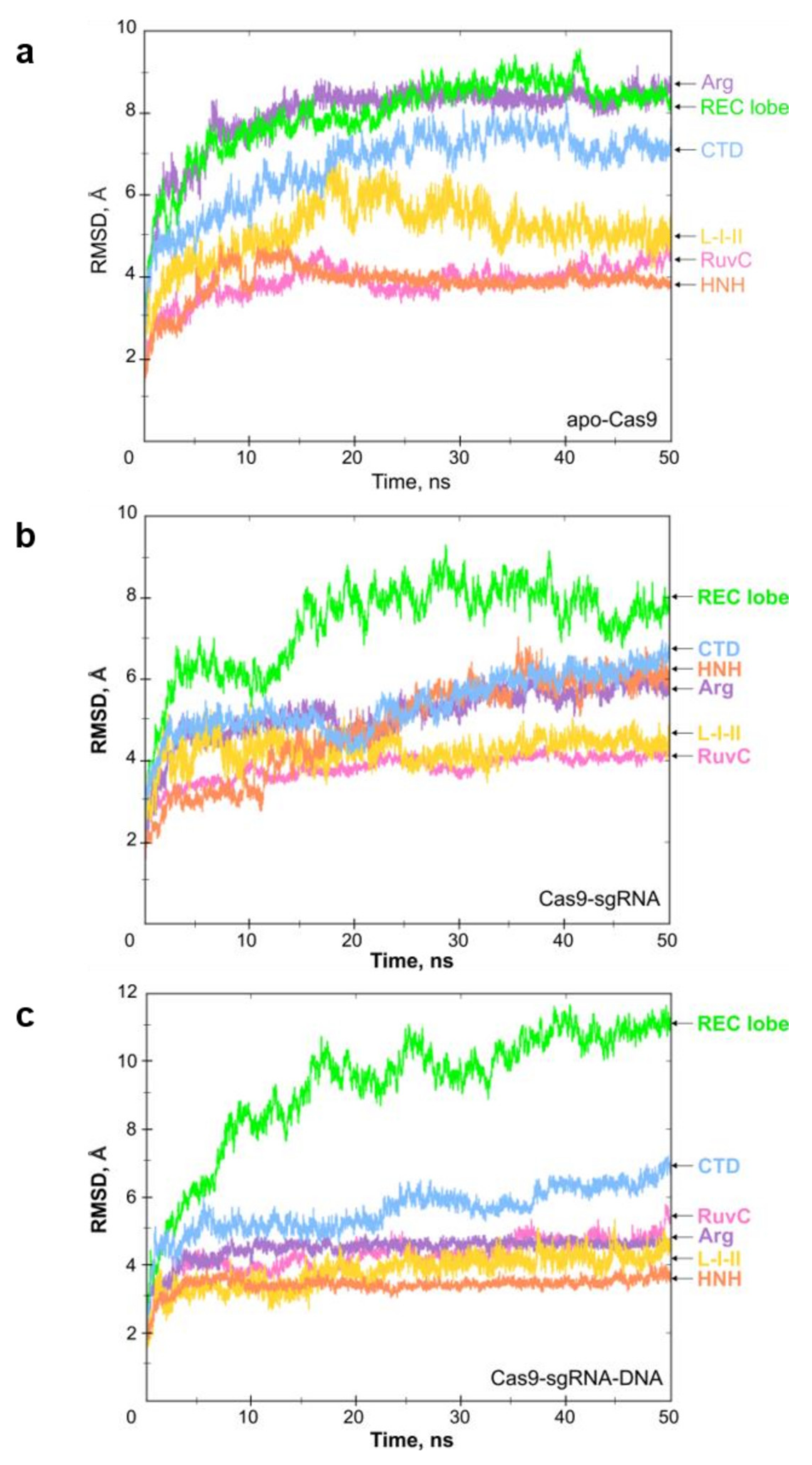 Ijms 23 01129 g002 550