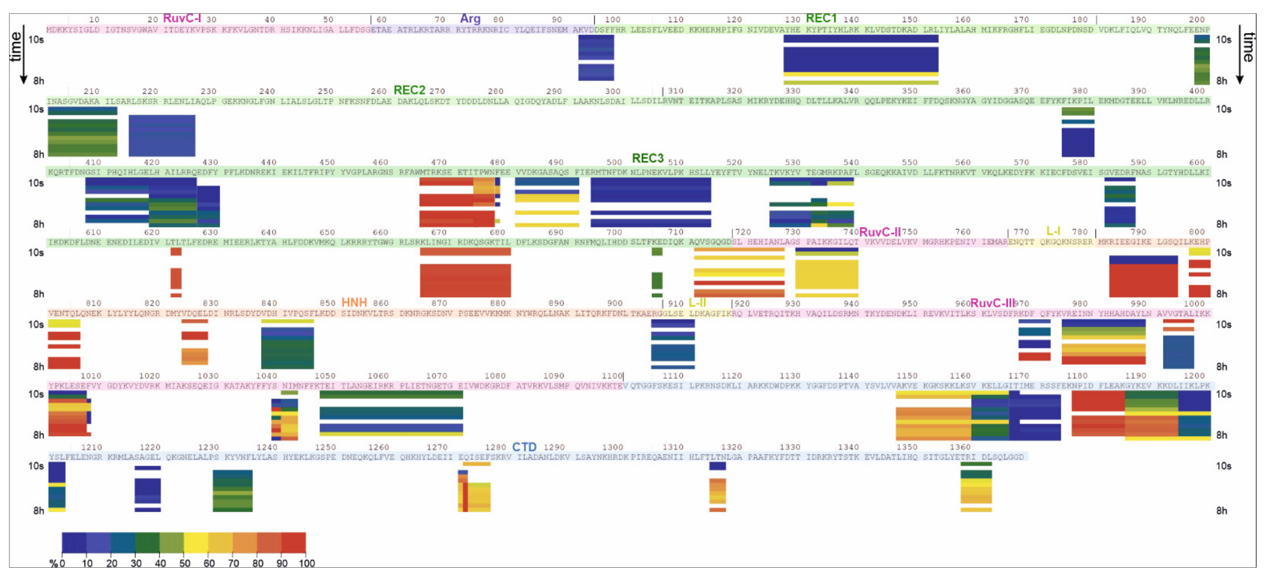 Ijms 23 01129 g005 550