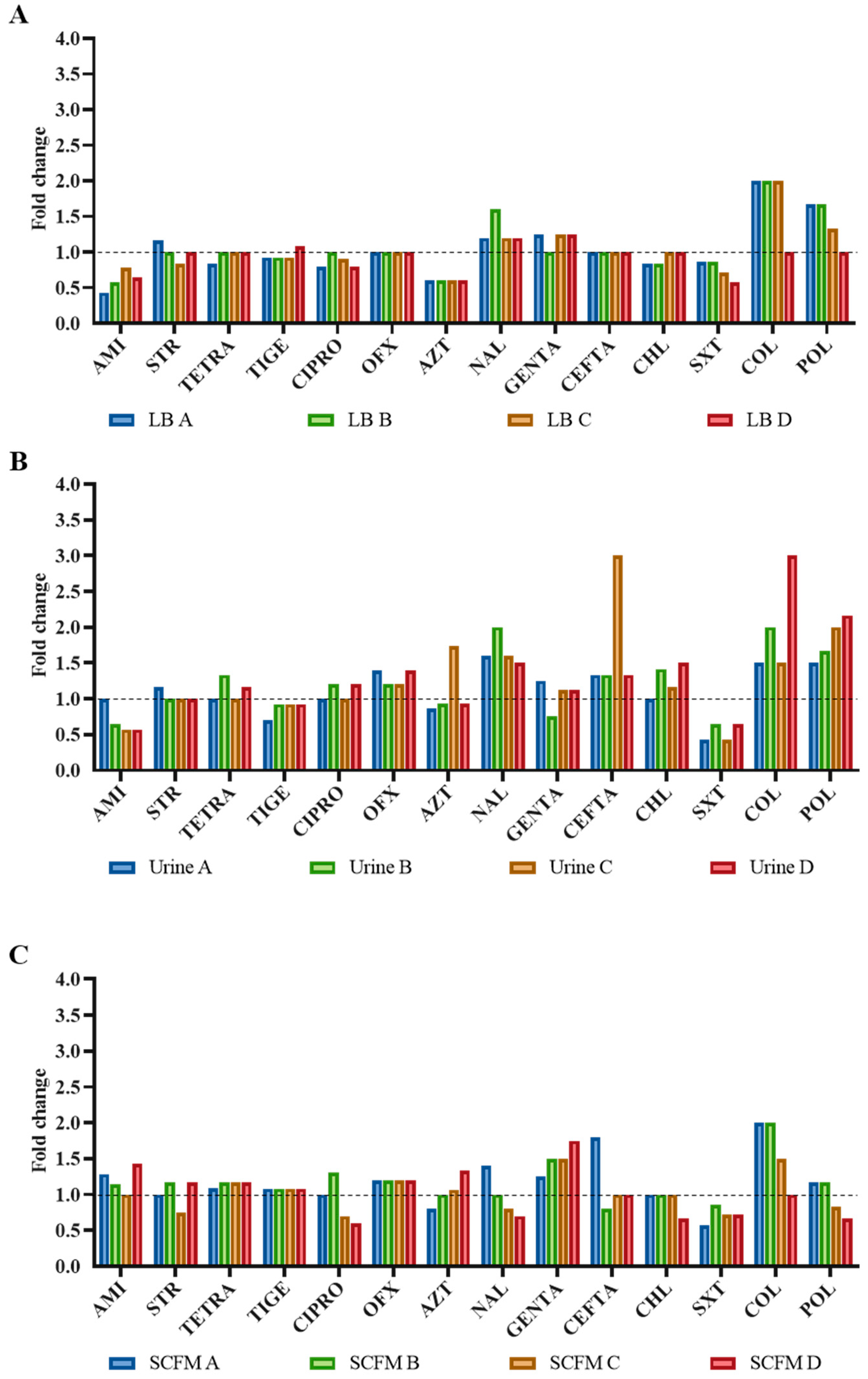 Ijms 23 01132 g001 Ijms 23 01132 g001