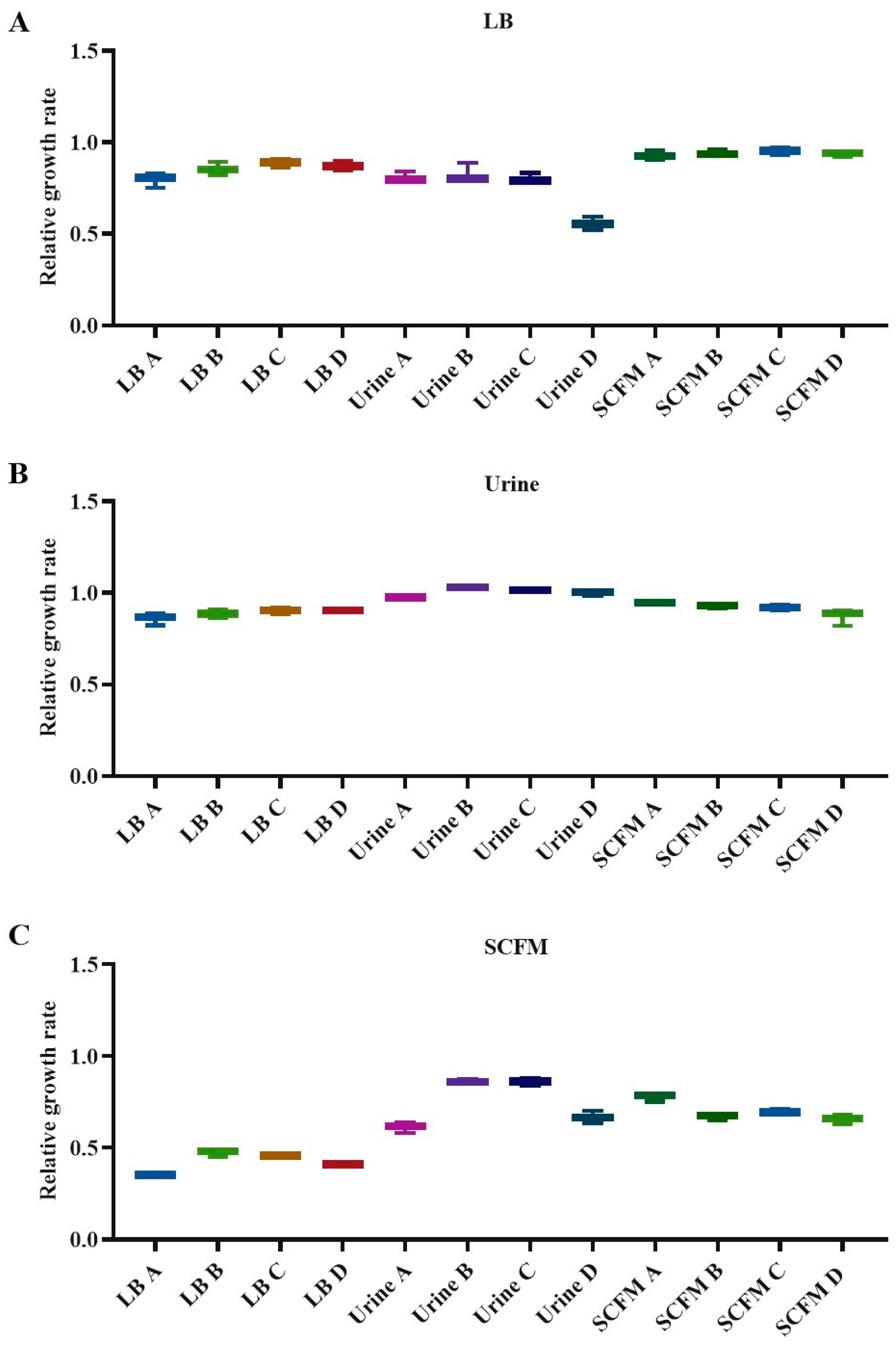 Ijms 23 01132 g002 Ijms 23 01132 g002