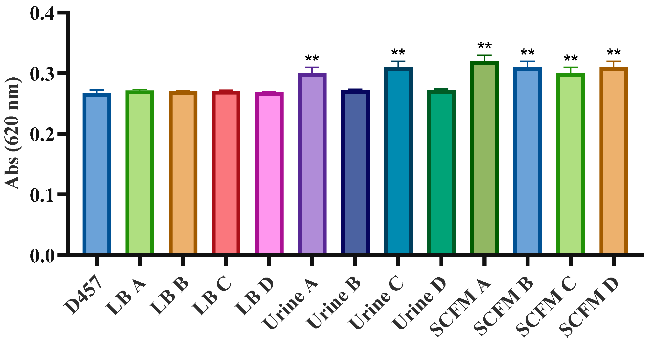 Ijms 23 01132 g004 Ijms 23 01132 g004
