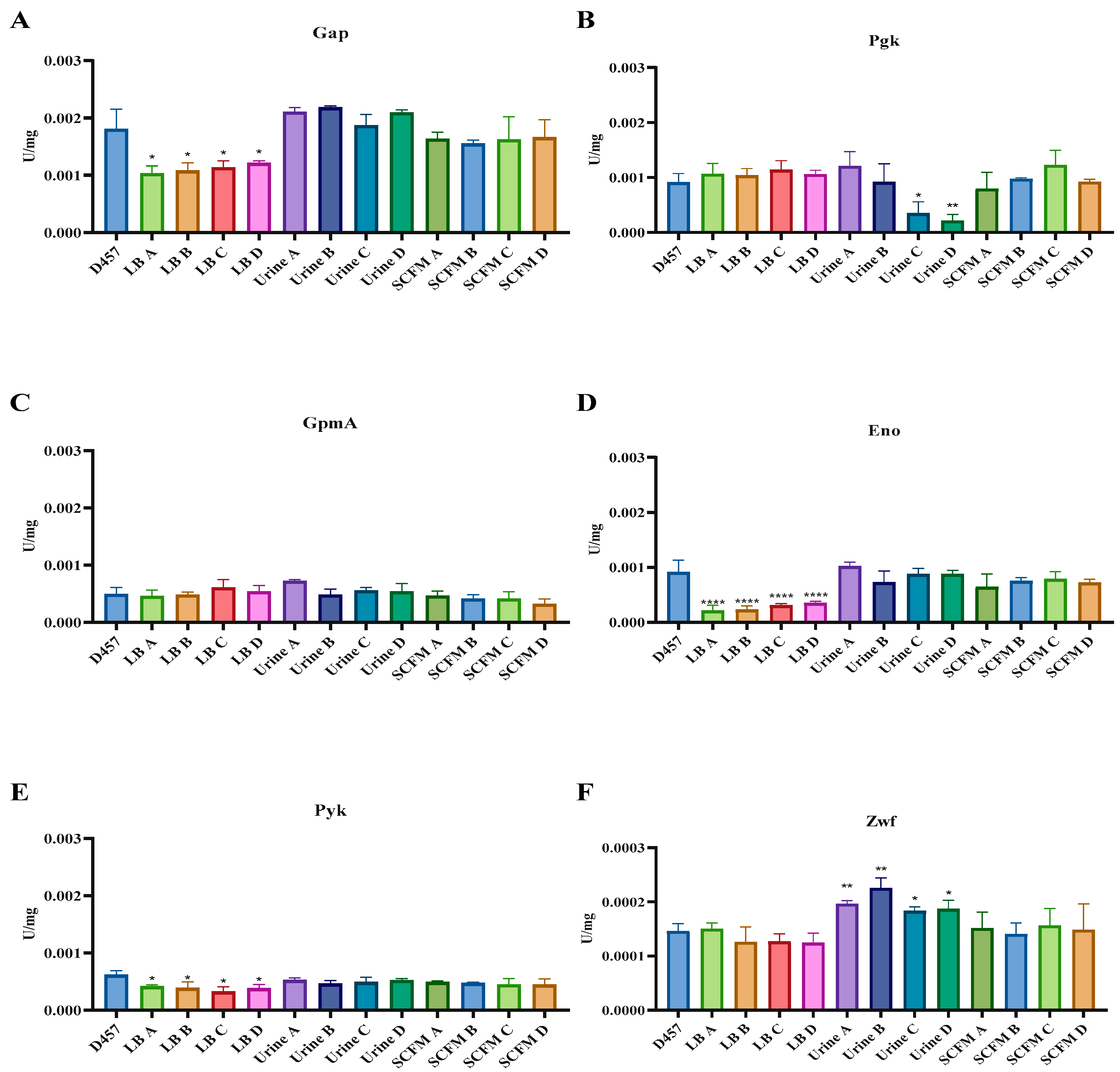Ijms 23 01132 g005 Ijms 23 01132 g005