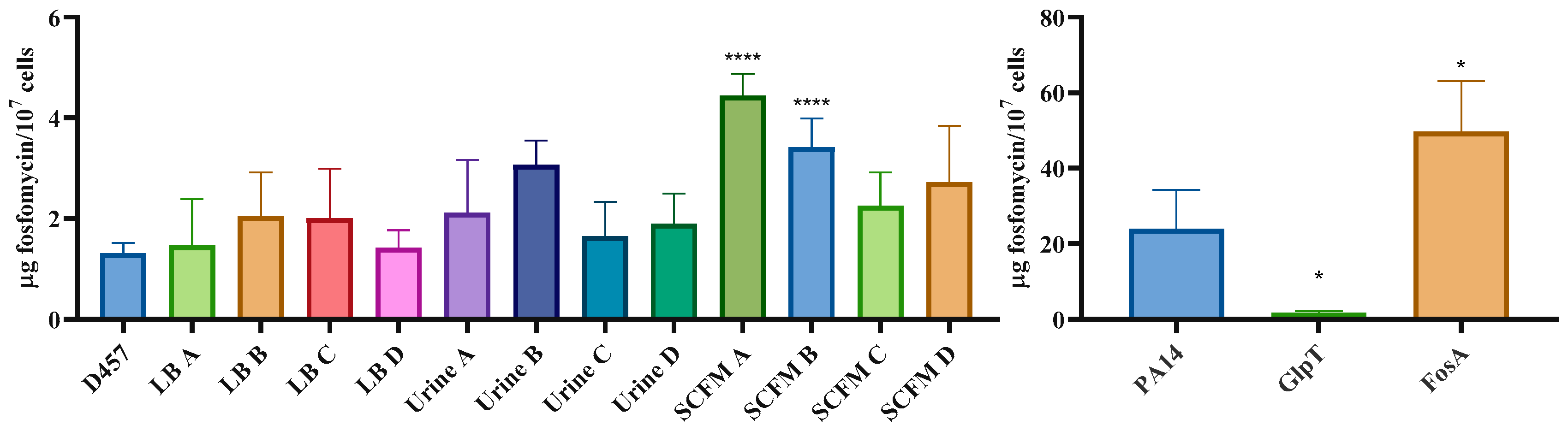 Ijms 23 01132 g007 Ijms 23 01132 g007
