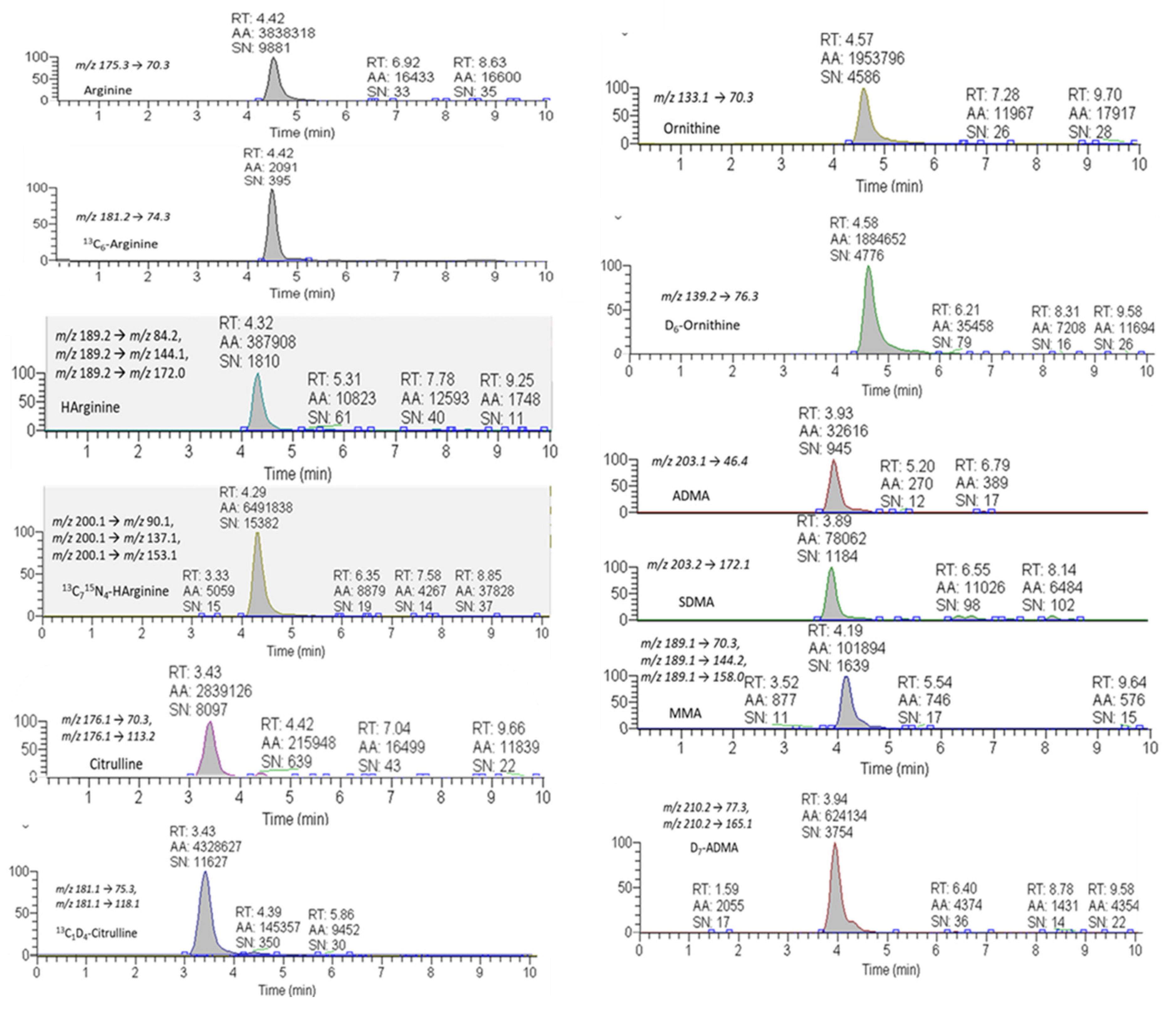 Ijms 23 01136 g002 550