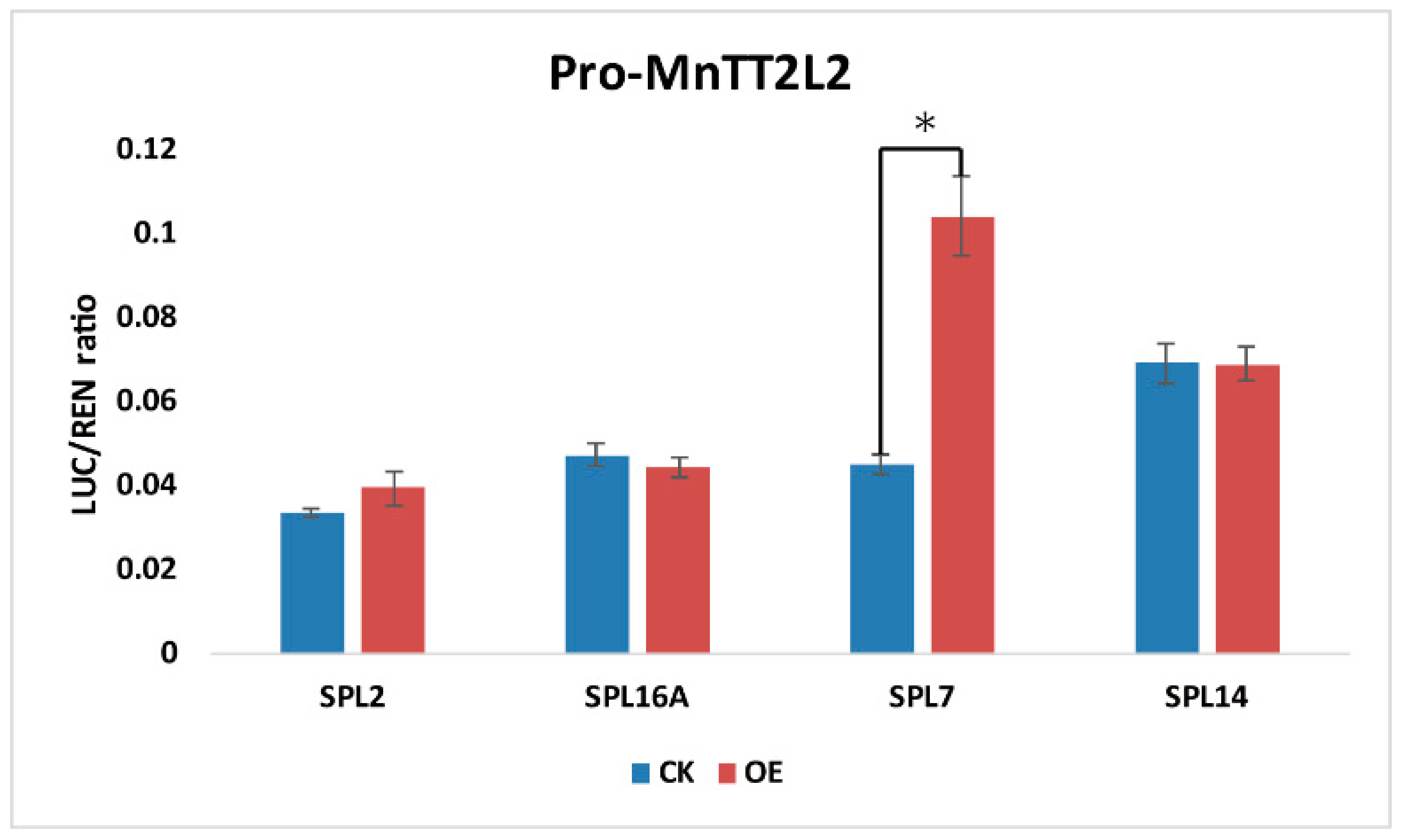 Ijms 23 01141 g009 550