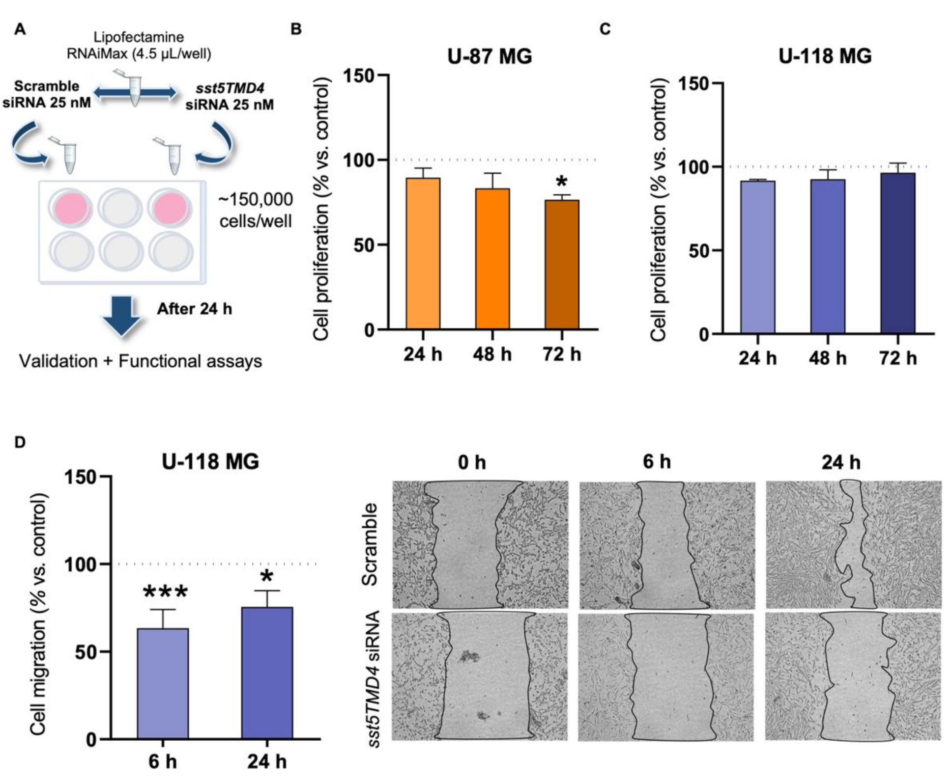 Ijms 23 01143 g004 550