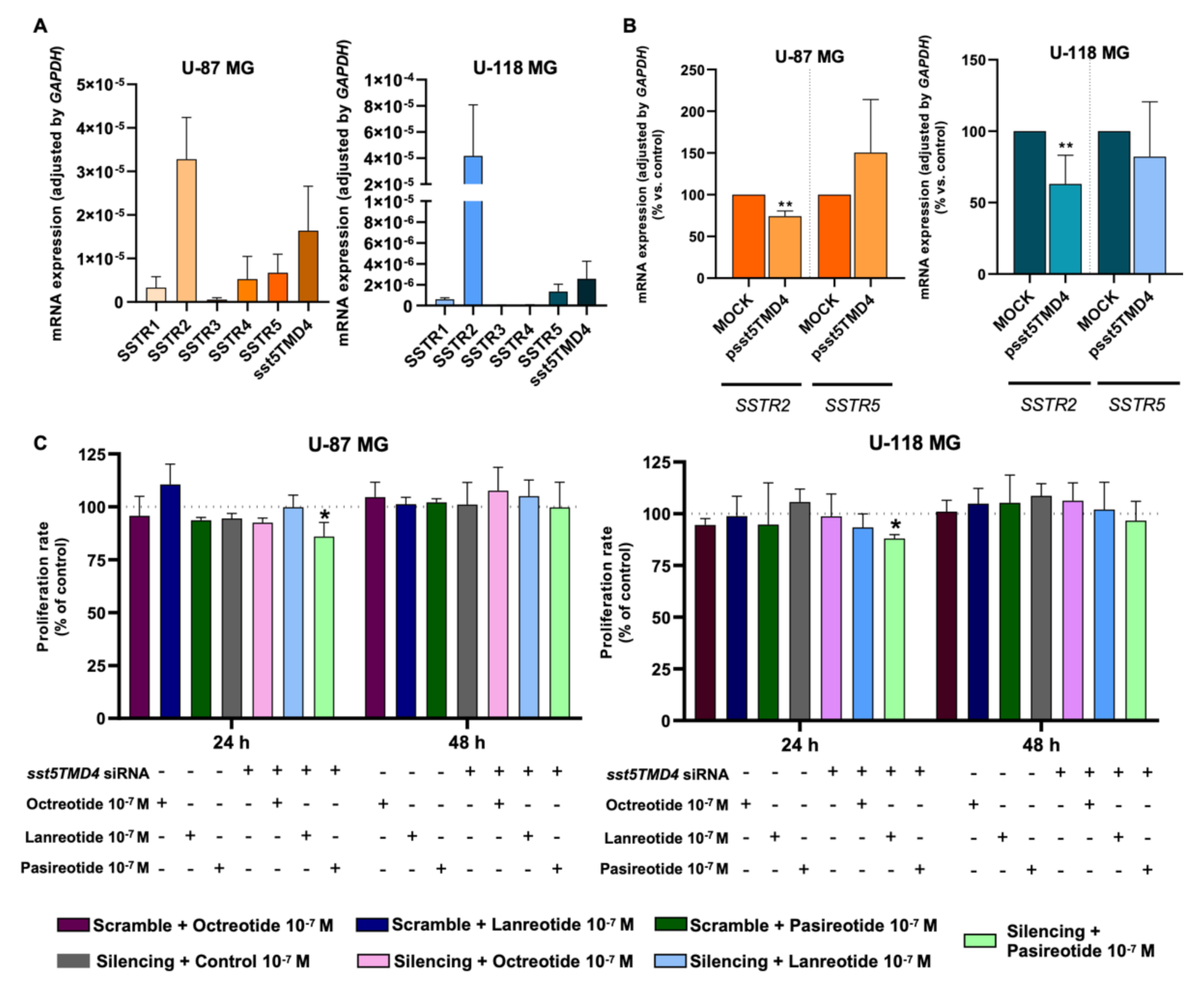 Ijms 23 01143 g005 550