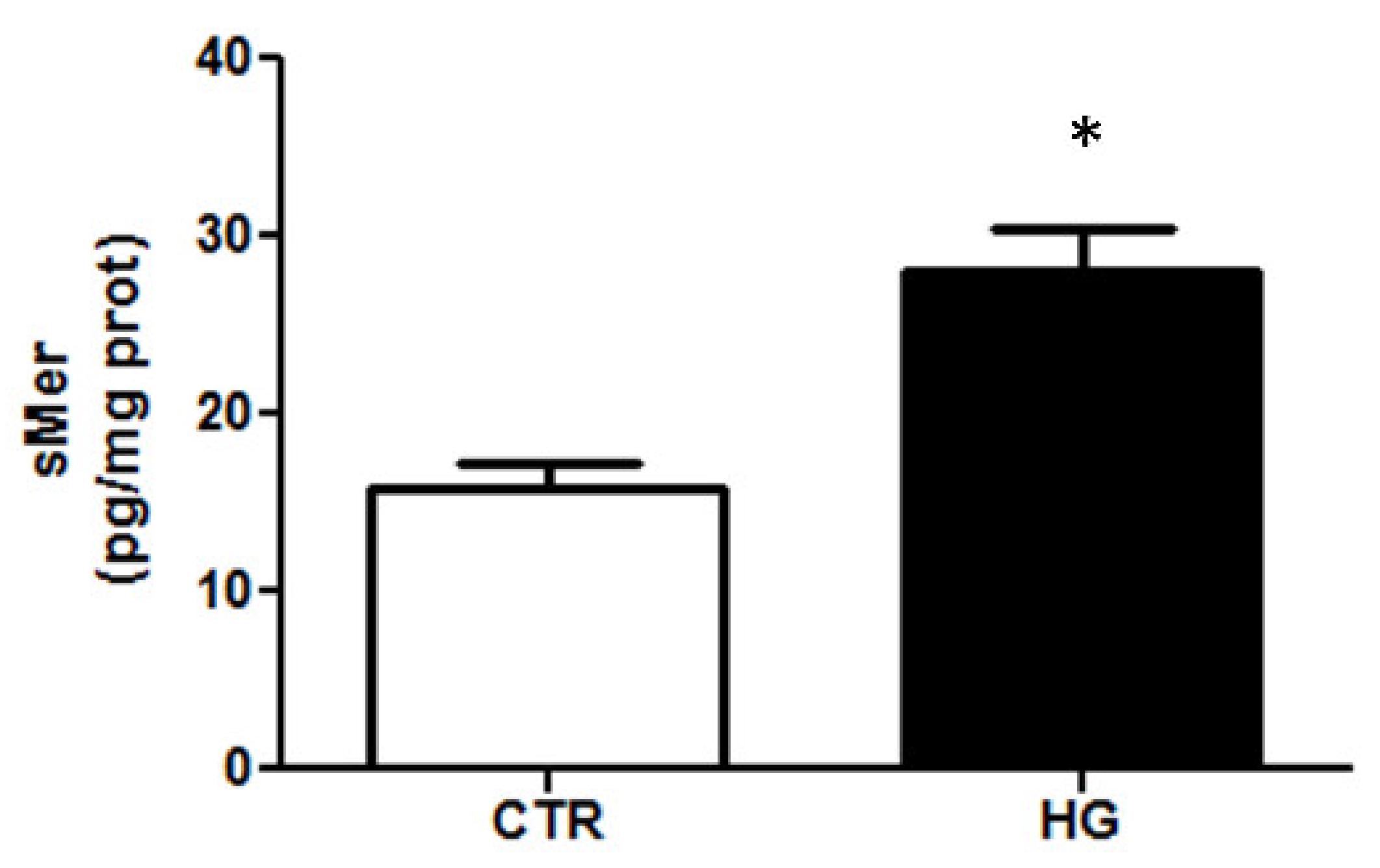 Ijms 23 01144 g005 550