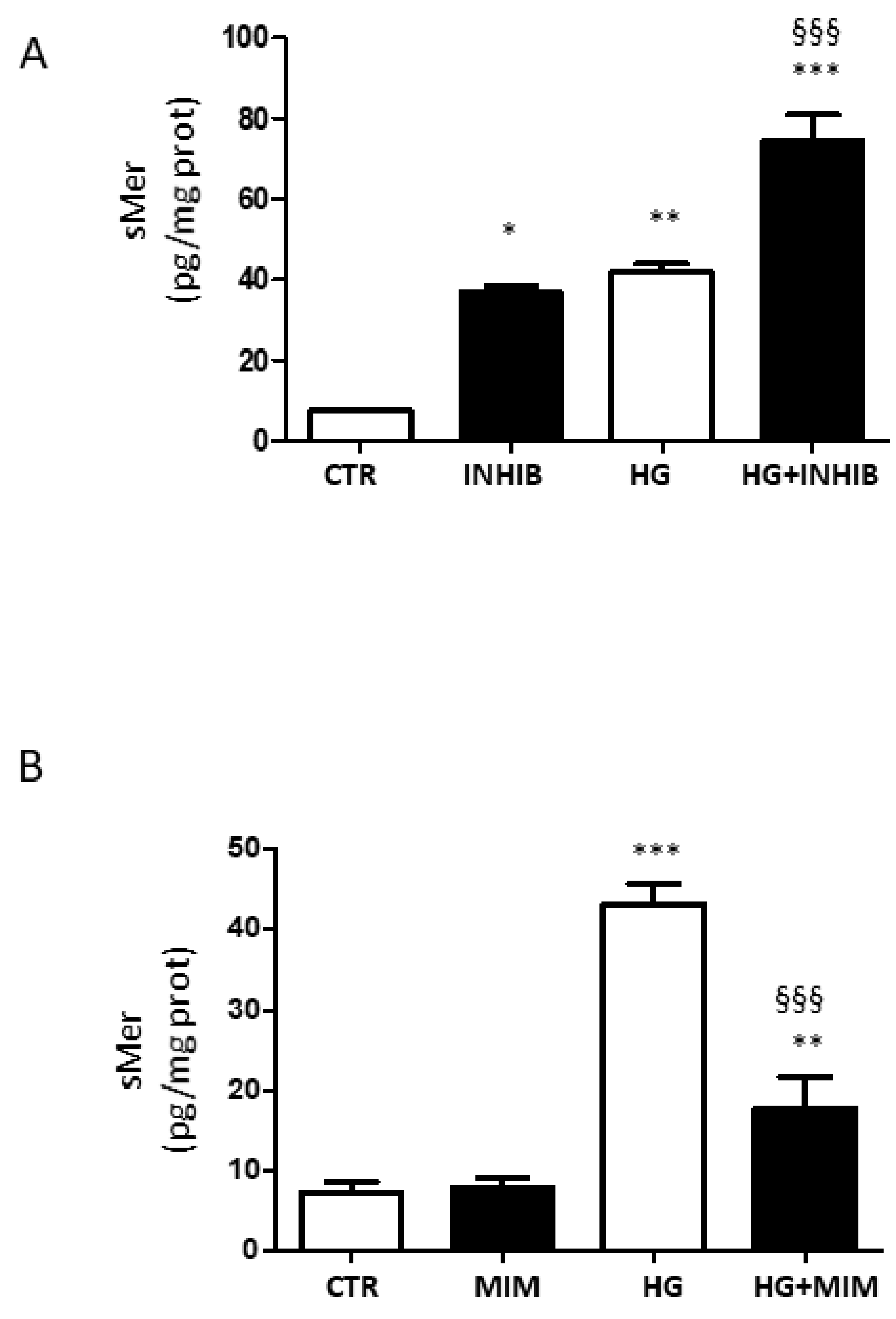 Ijms 23 01144 g007 550