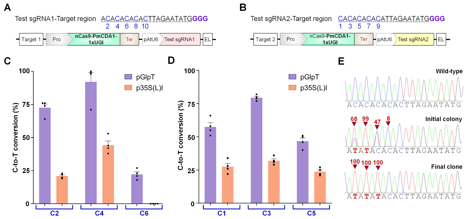 Ijms 23 01145 g003 550