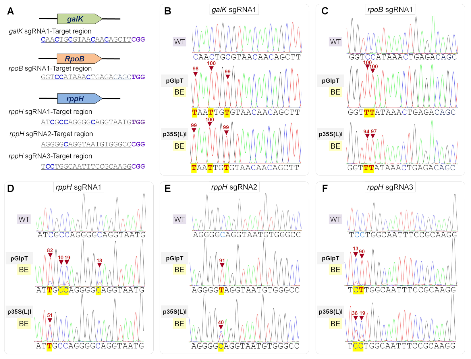 Ijms 23 01145 g004 550