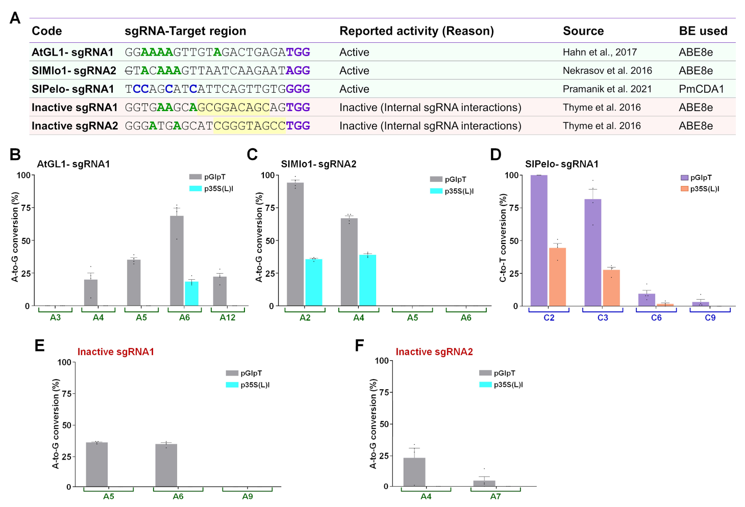 Ijms 23 01145 g008 550