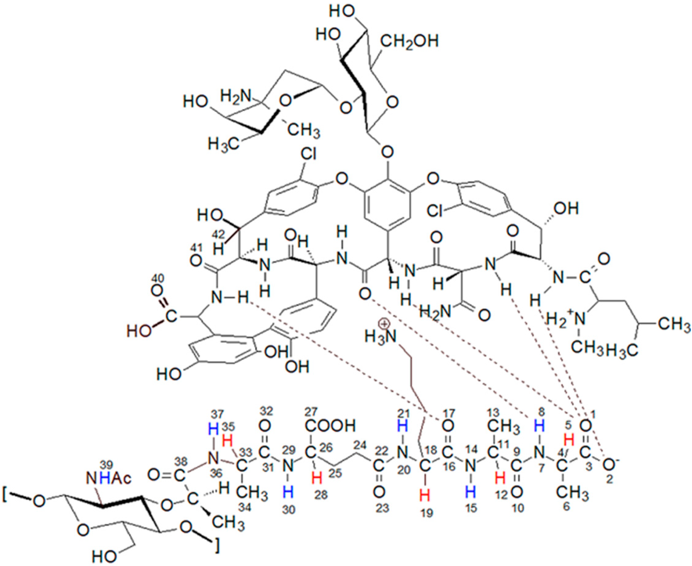 Ijms 23 01146 g001 Ijms 23 01146 g001