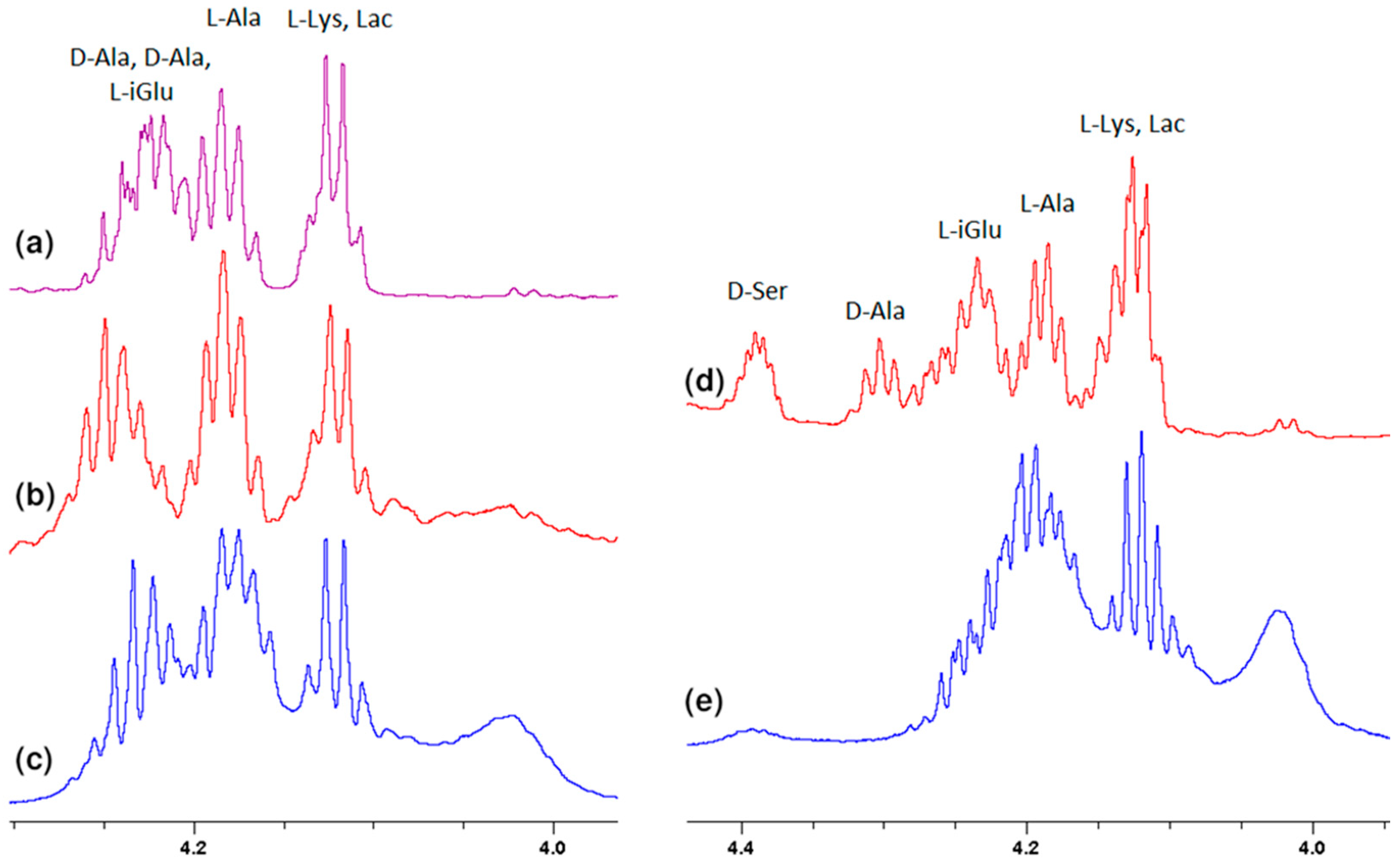 Ijms 23 01146 g006 Ijms 23 01146 g006