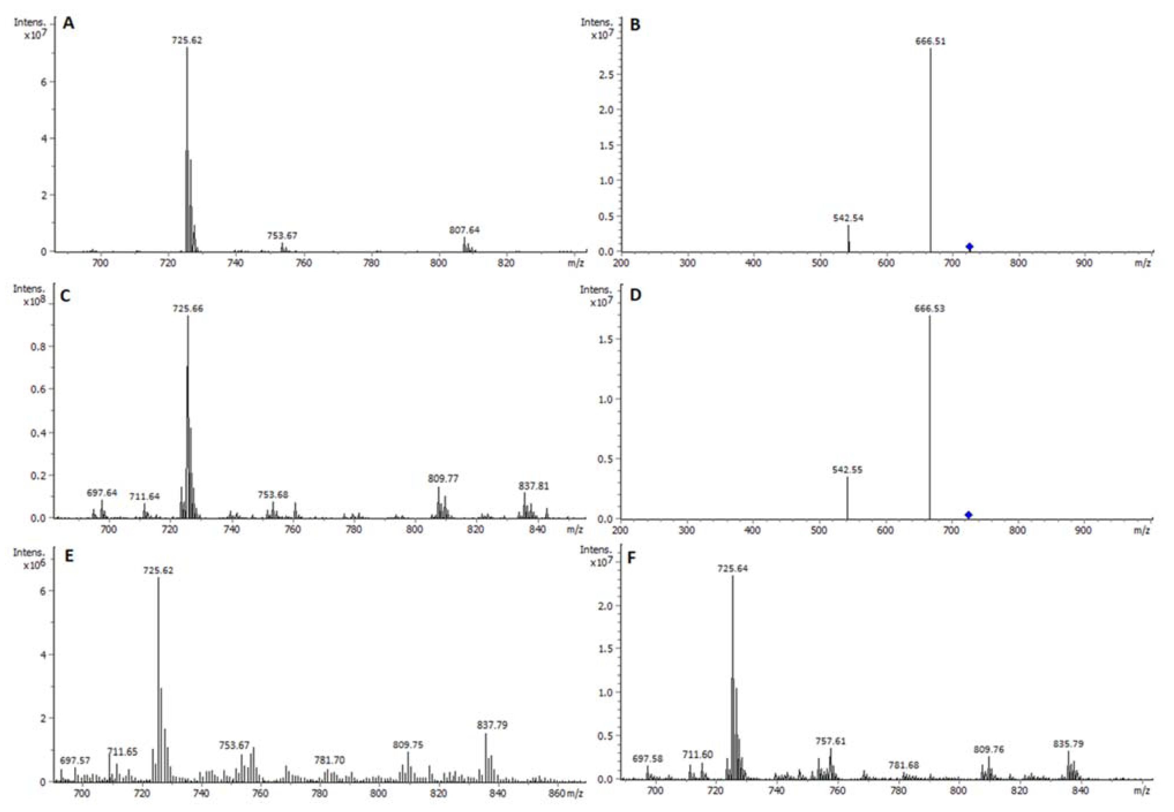 Ijms 23 01150 g002 550