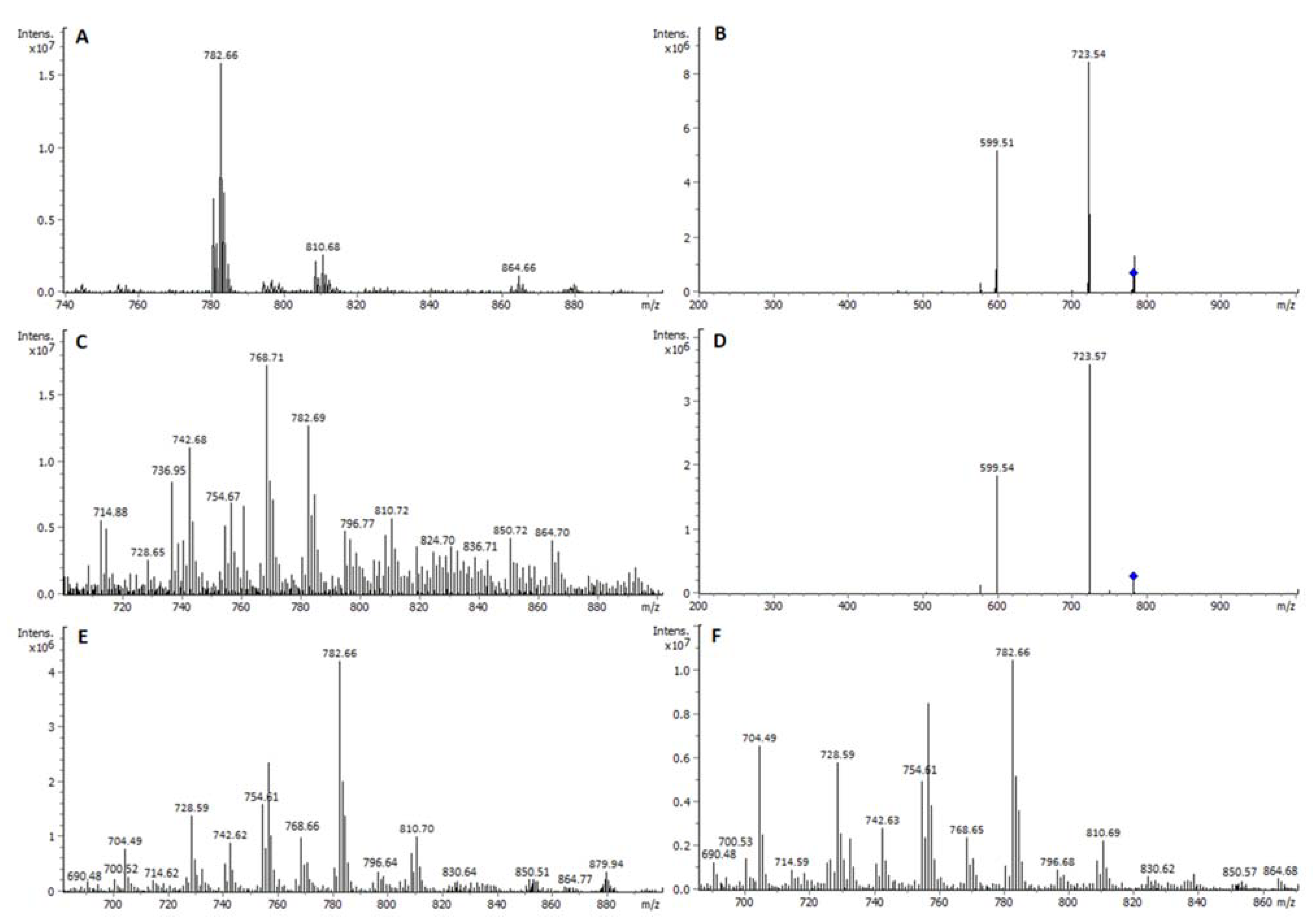 Ijms 23 01150 g003 550