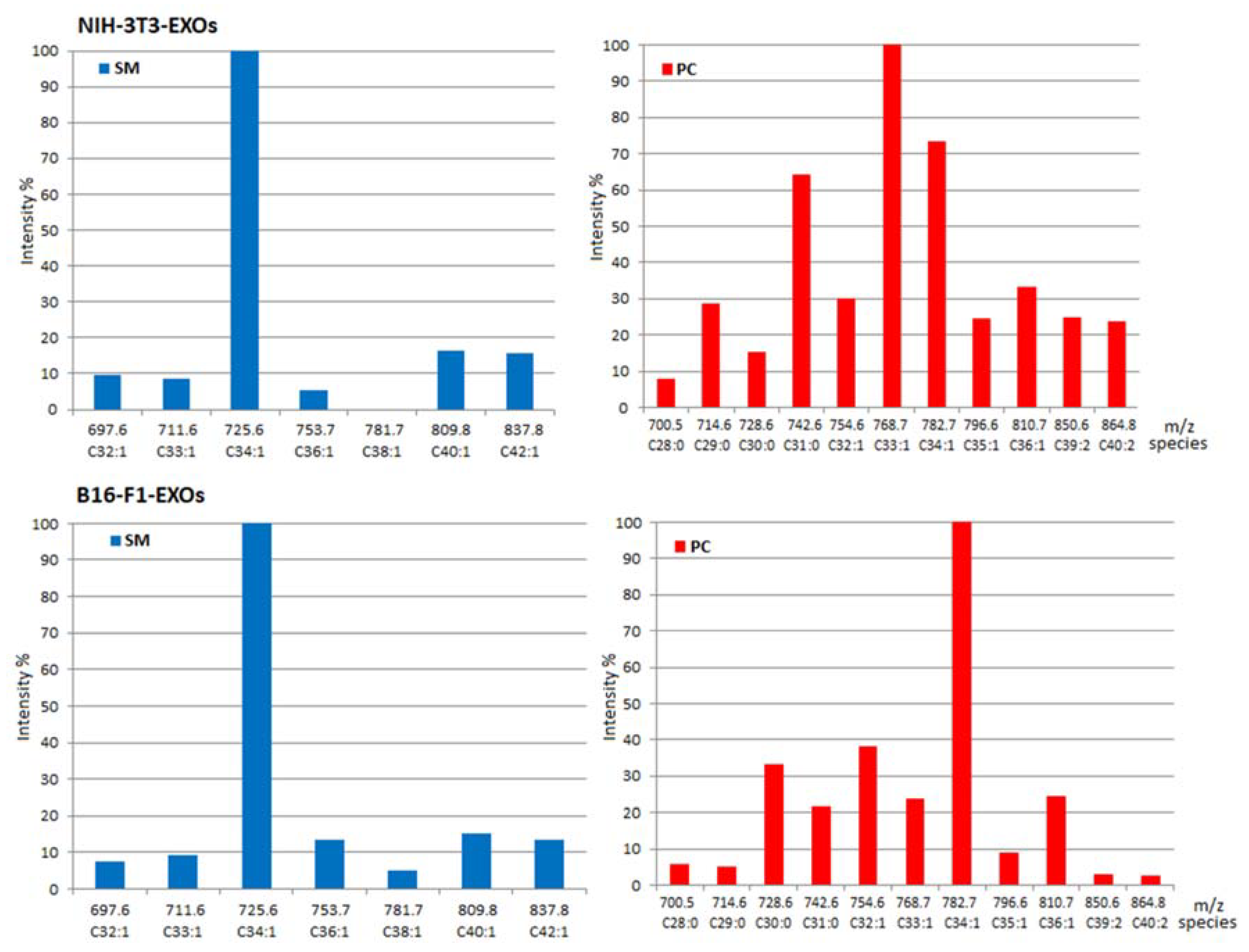 Ijms 23 01150 g004a 550