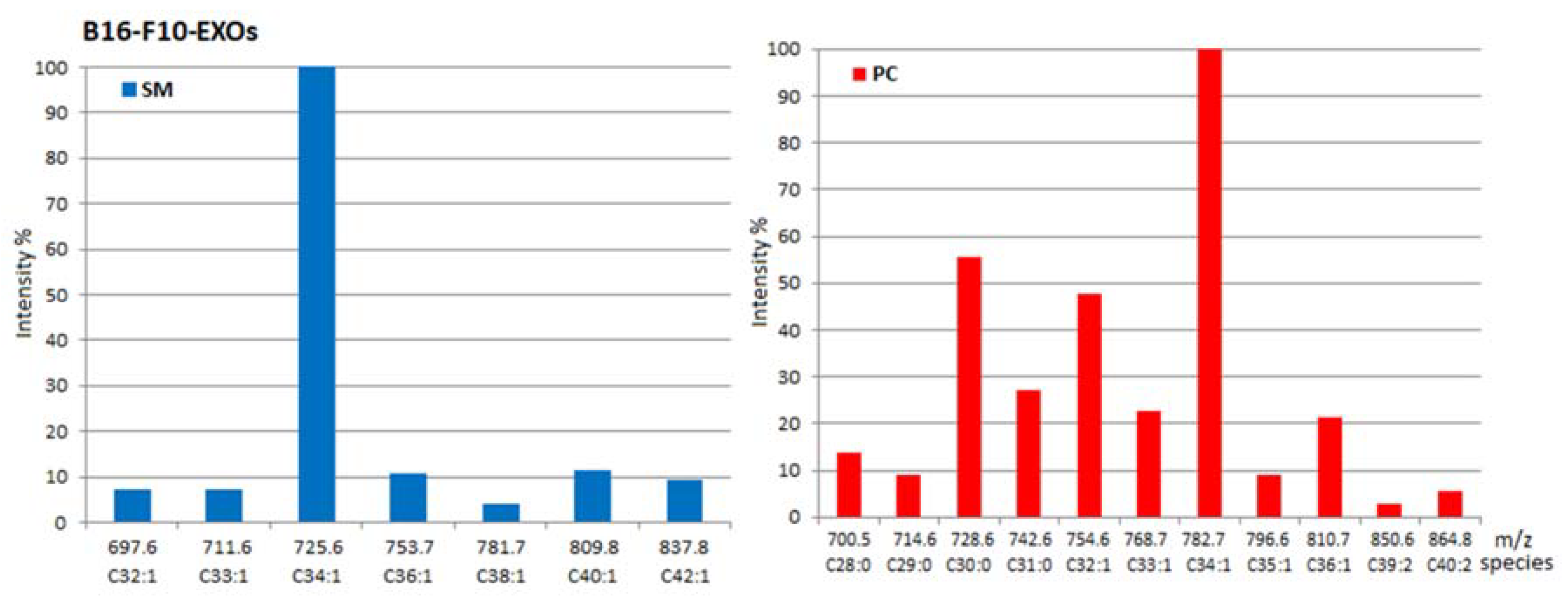 Ijms 23 01150 g004b 550