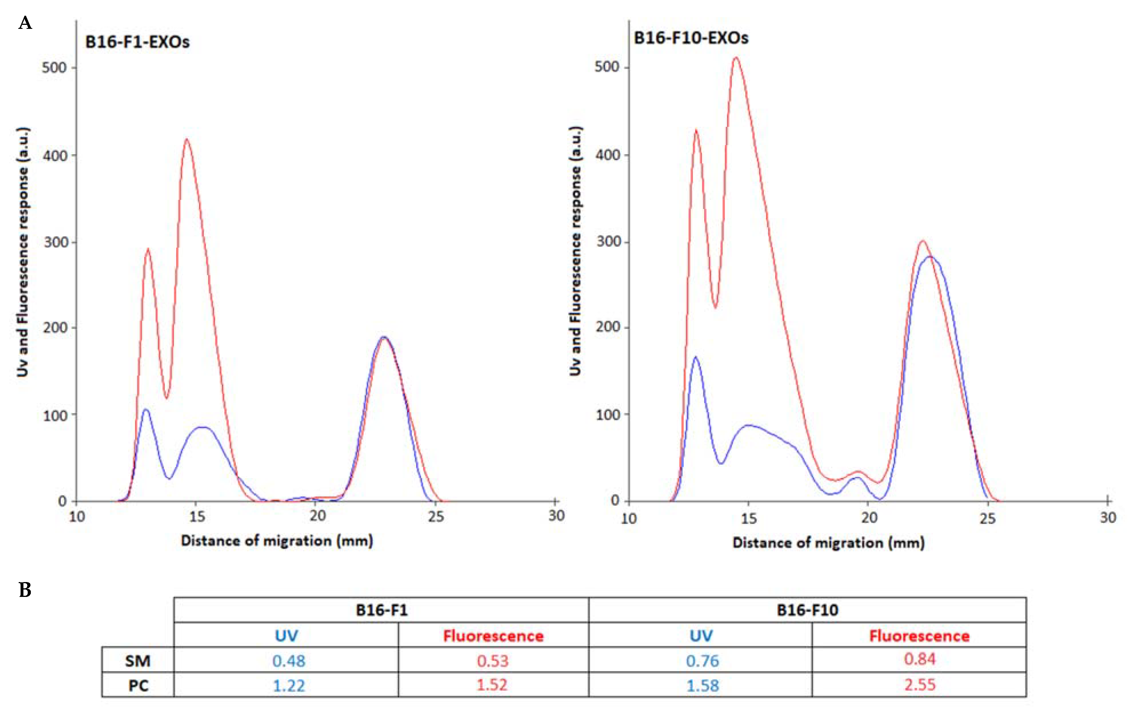 Ijms 23 01150 g005 550
