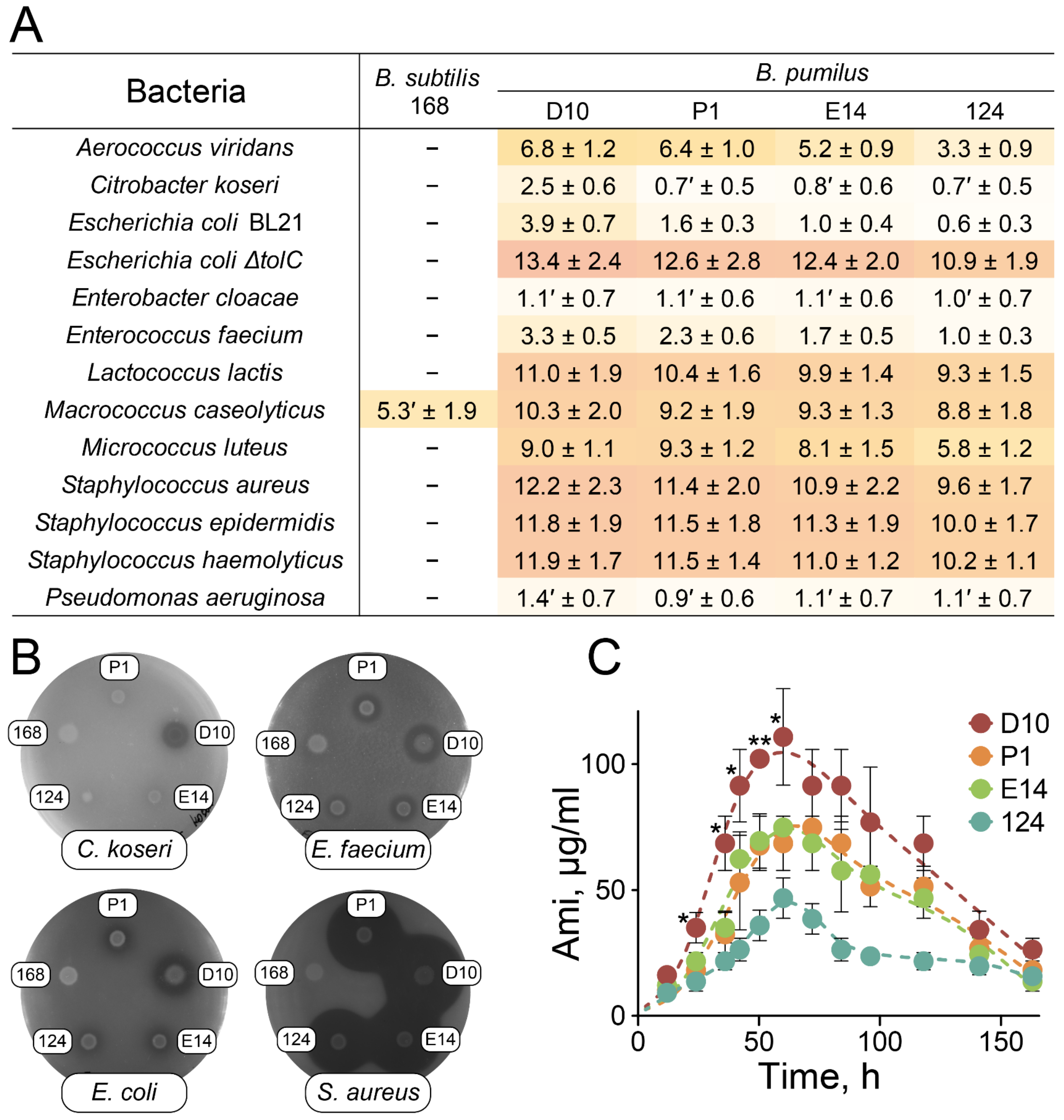 Ijms 23 01168 g003 550