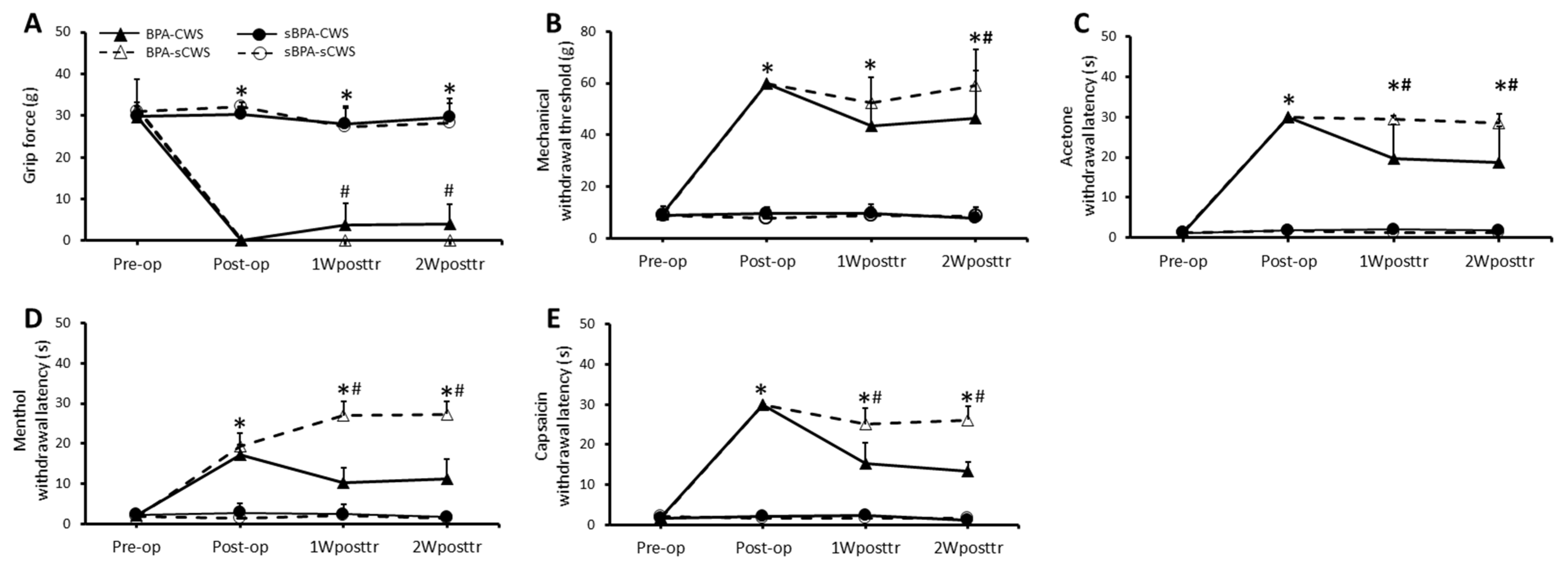 Ijms 23 01178 g001 Ijms 23 01178 g001