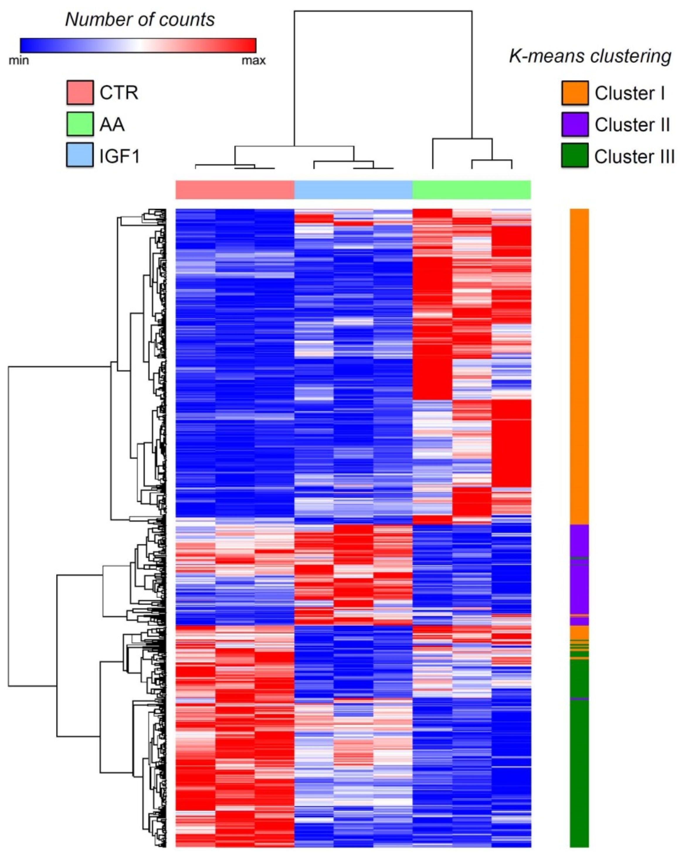 Ijms 23 01180 g002 Ijms 23 01180 g002