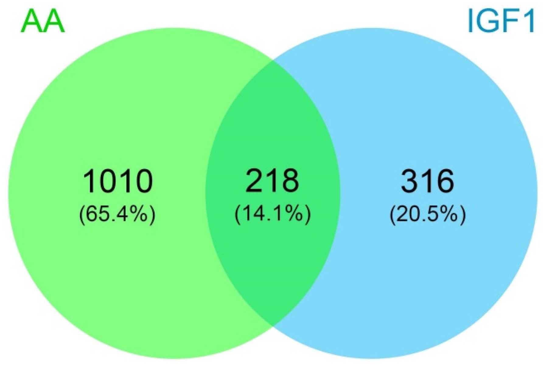 Ijms 23 01180 g003 Ijms 23 01180 g003