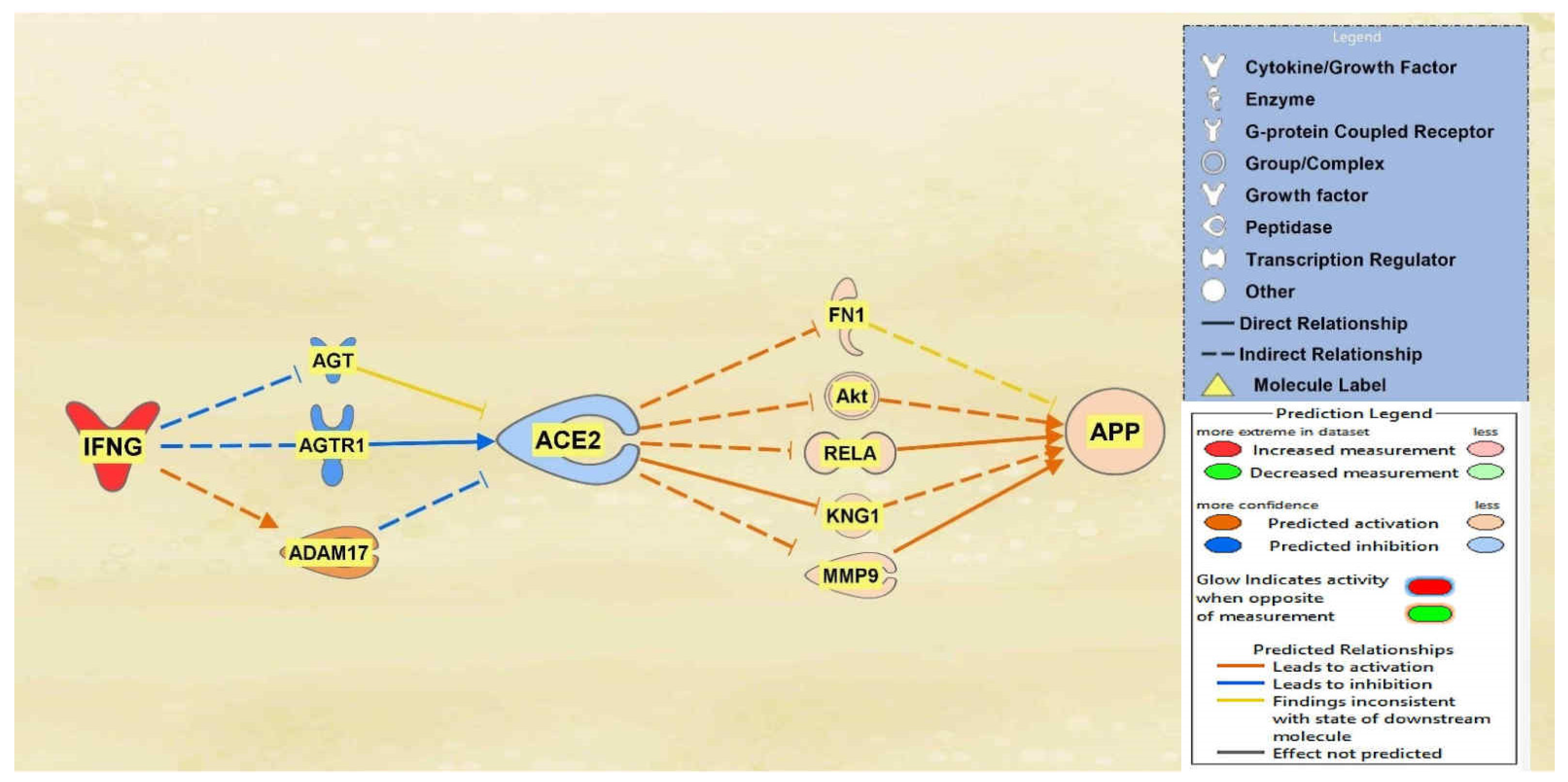 Ijms 23 01182 g001 550