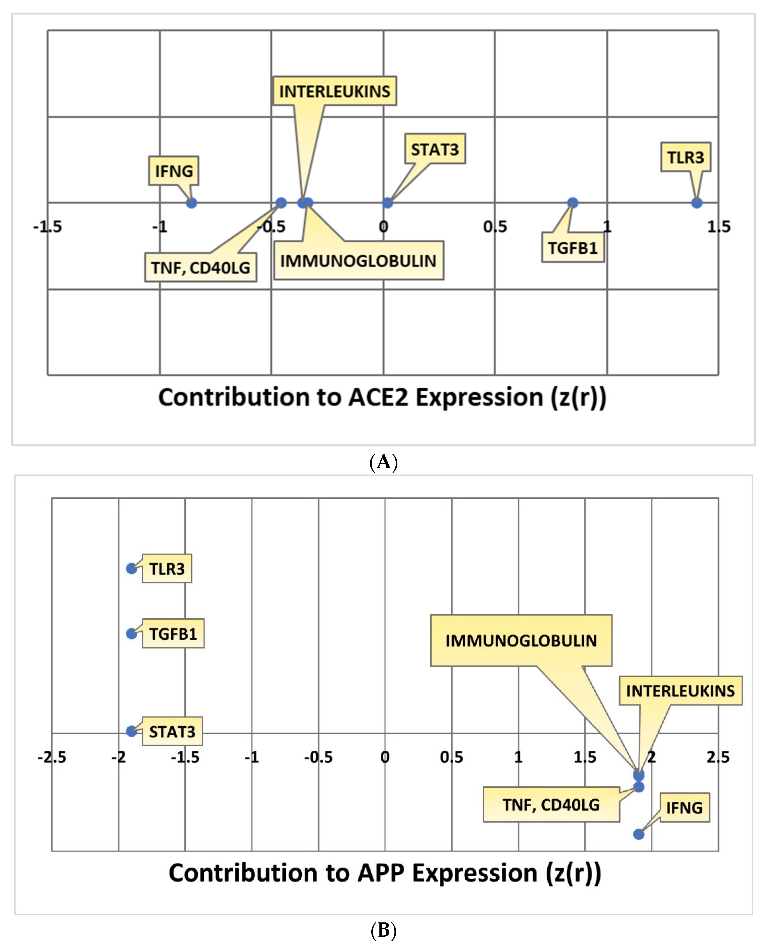 Ijms 23 01182 g008 550