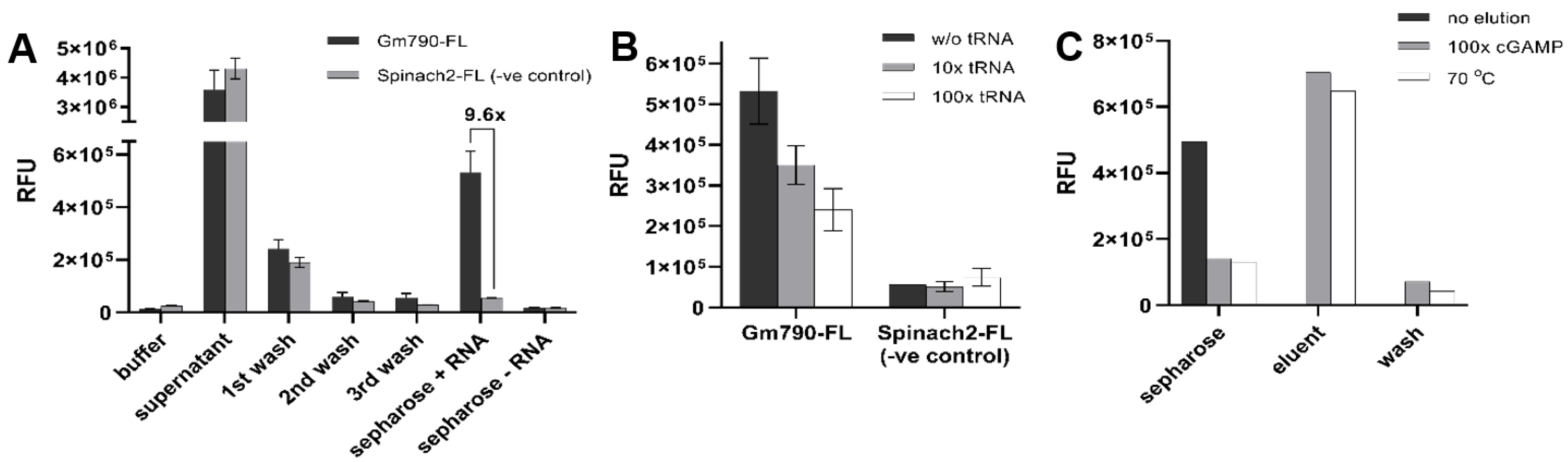 Ijms 23 01183 g002 550