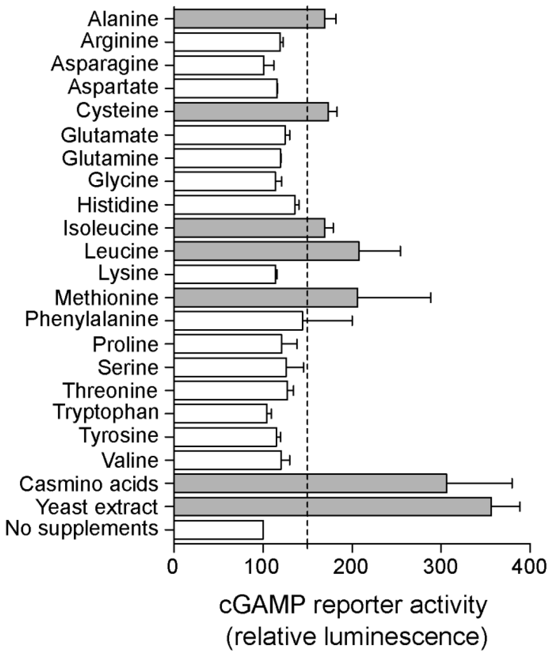 Ijms 23 01183 g005 550