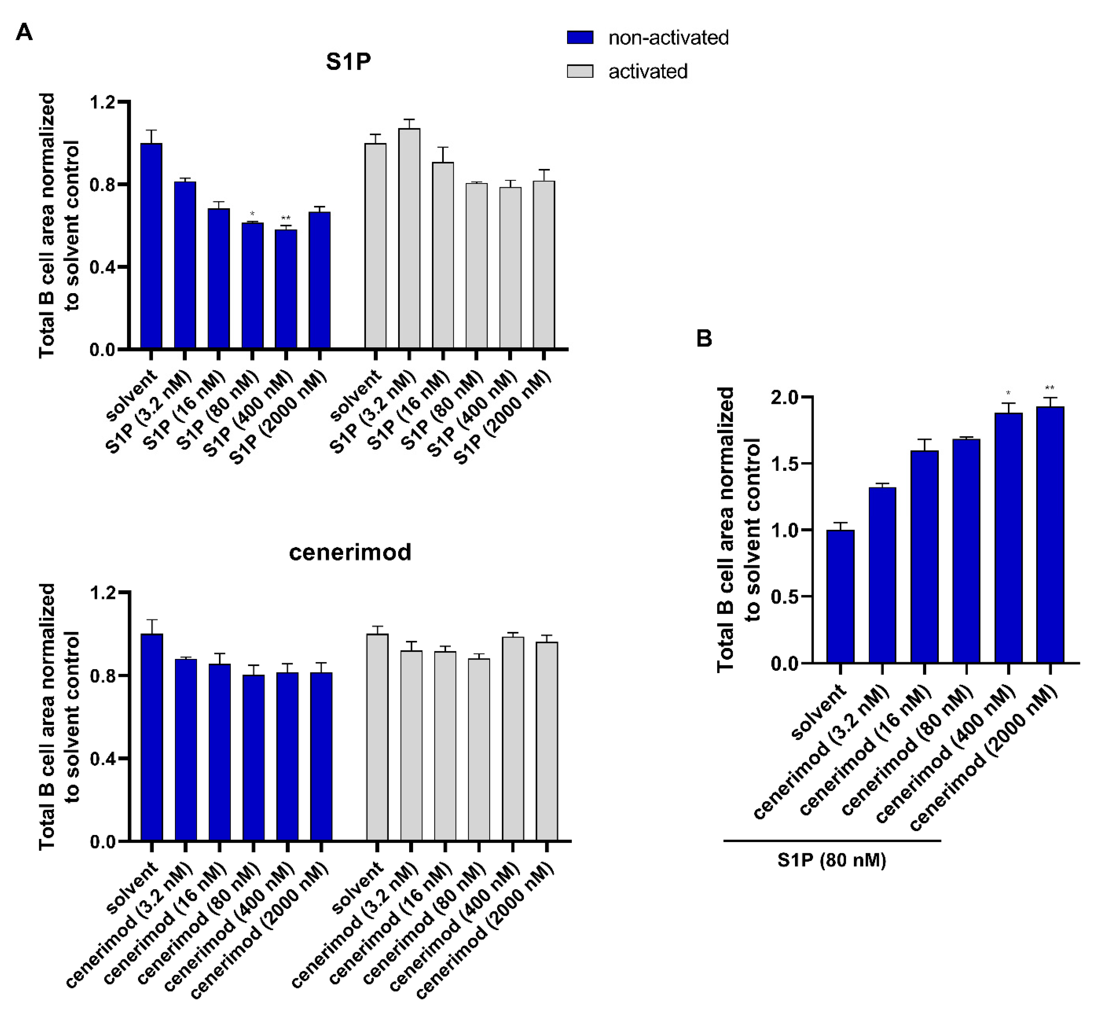 Ijms 23 01191 g005 550