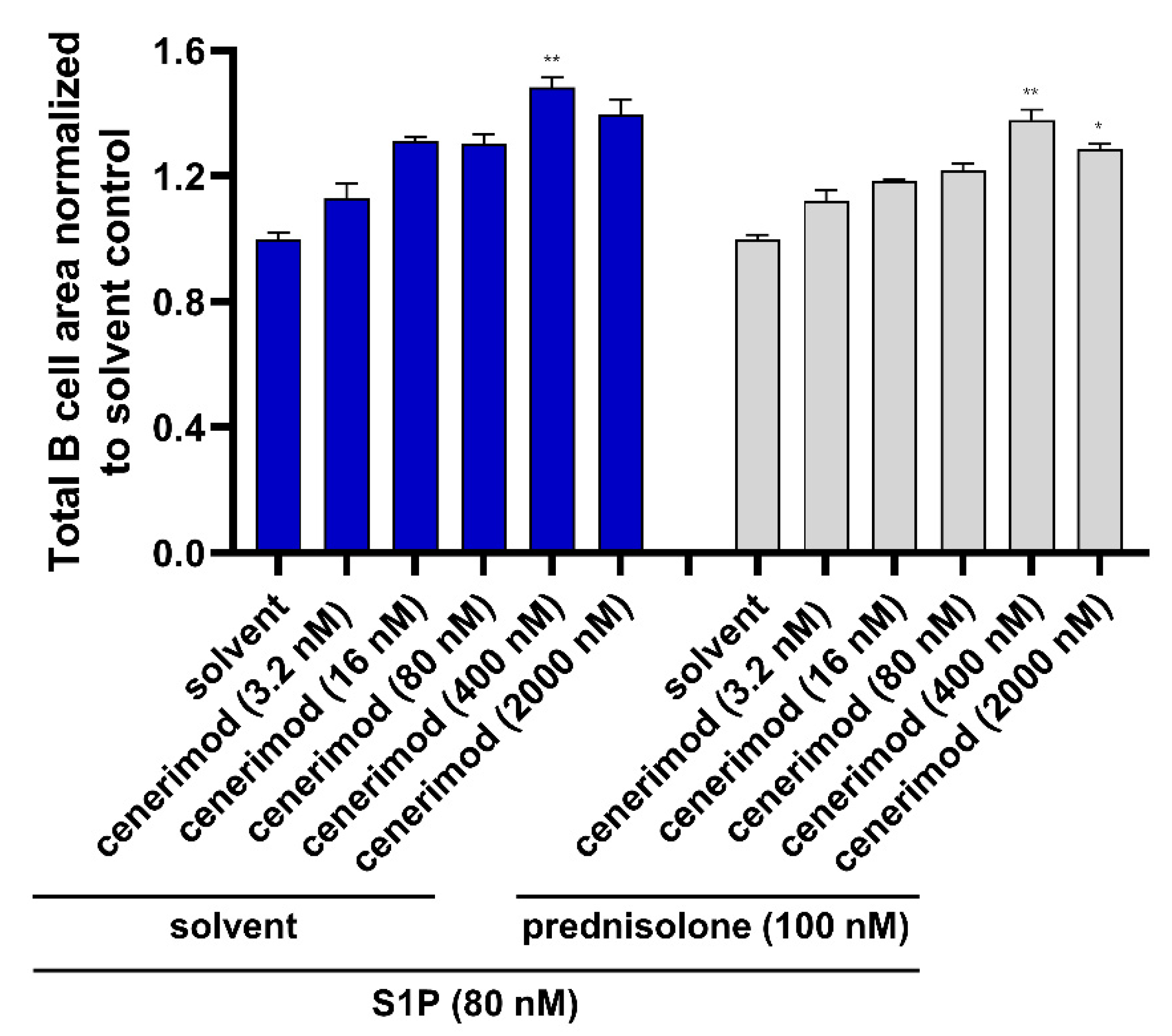 Ijms 23 01191 g006 550