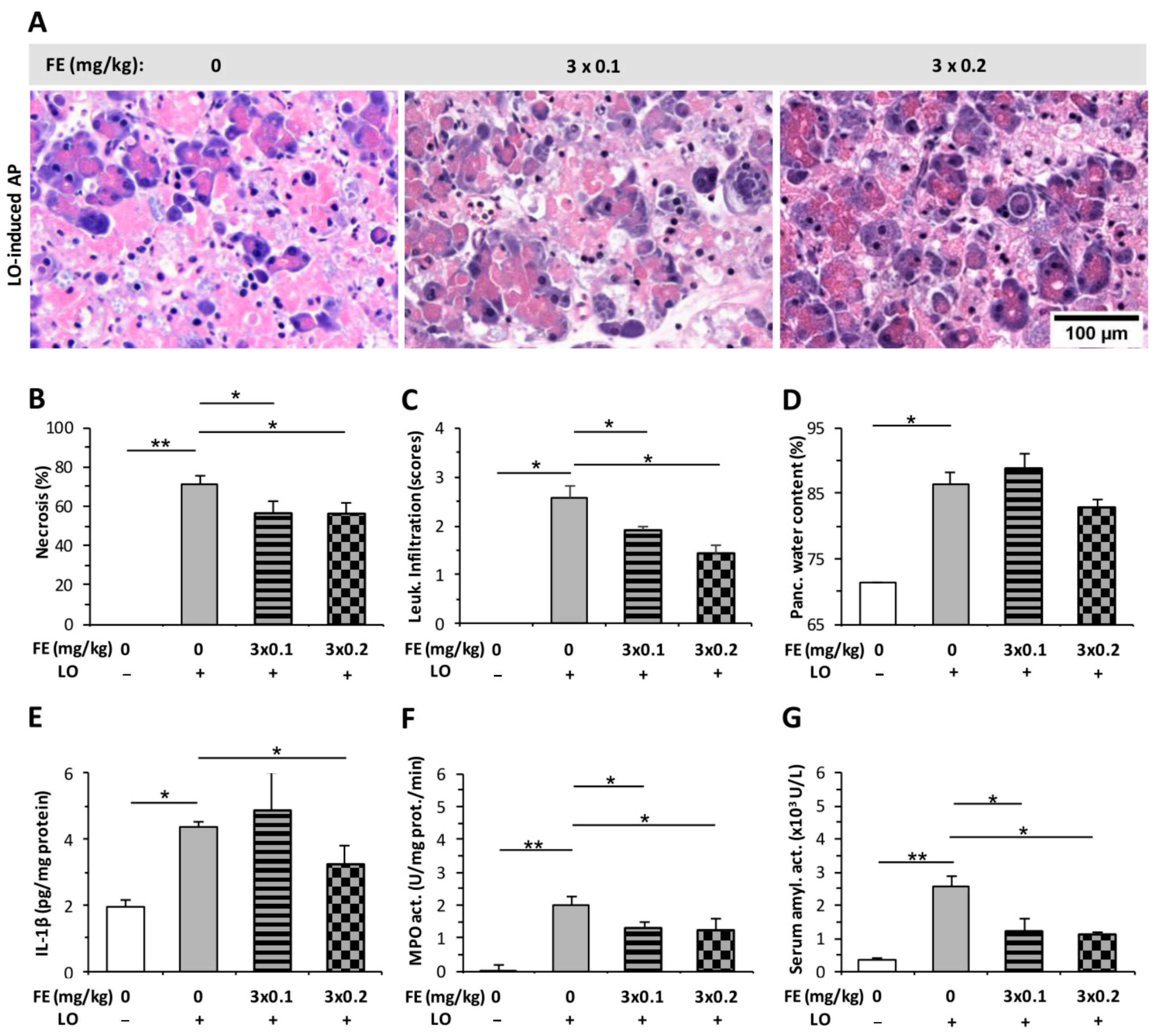 Ijms 23 01192 g003 550