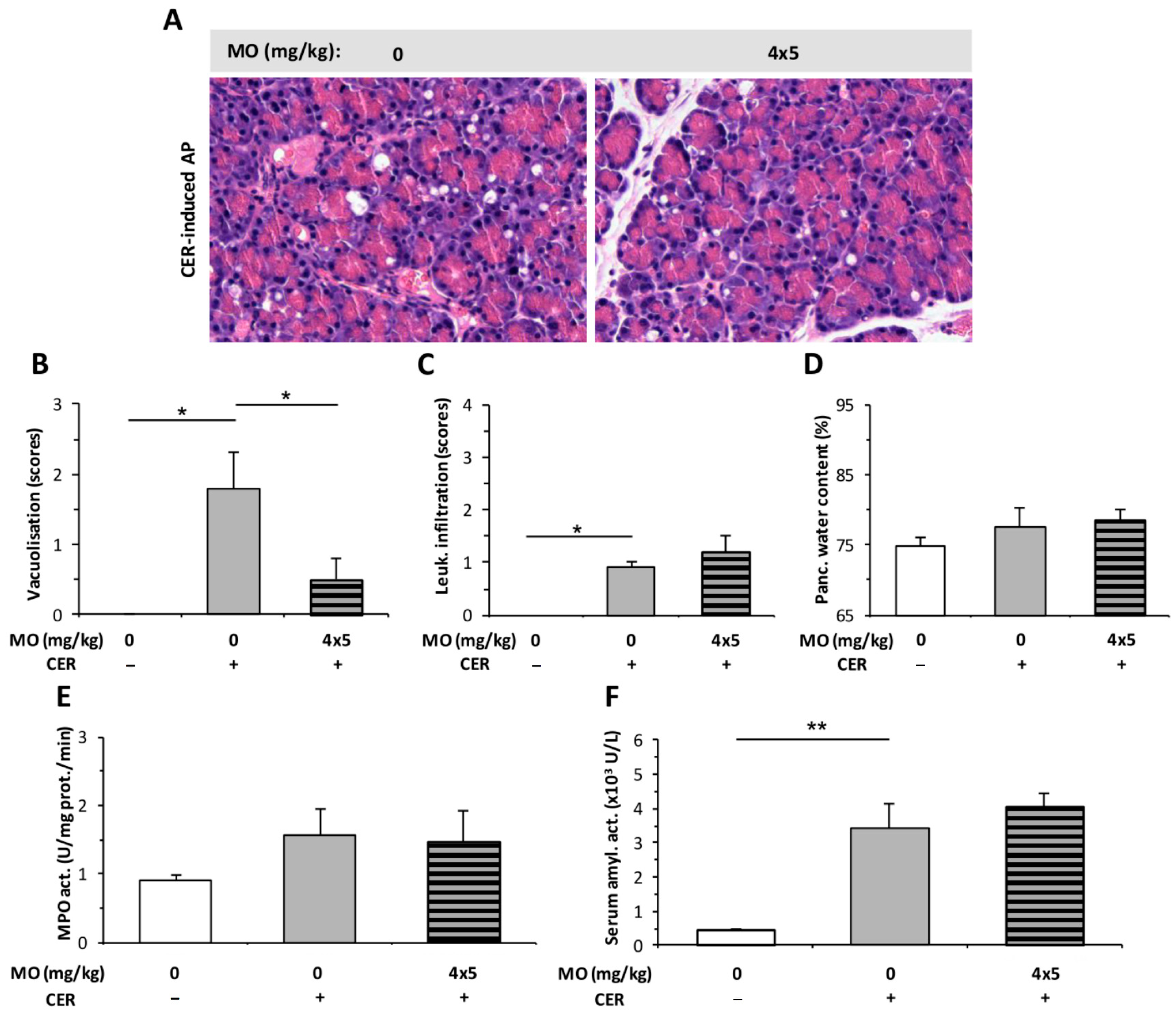 Ijms 23 01192 g007 550