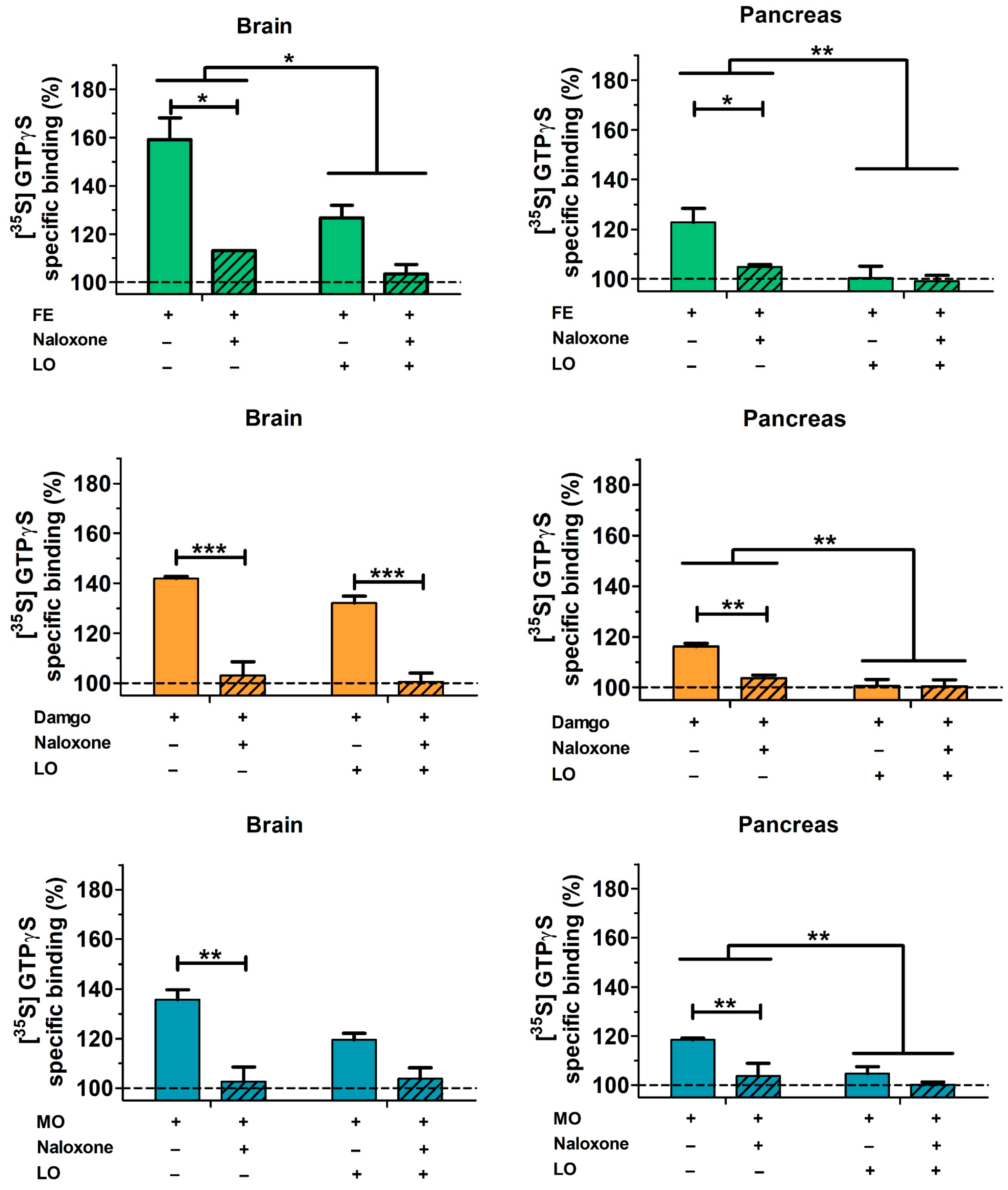 Ijms 23 01192 g011 550